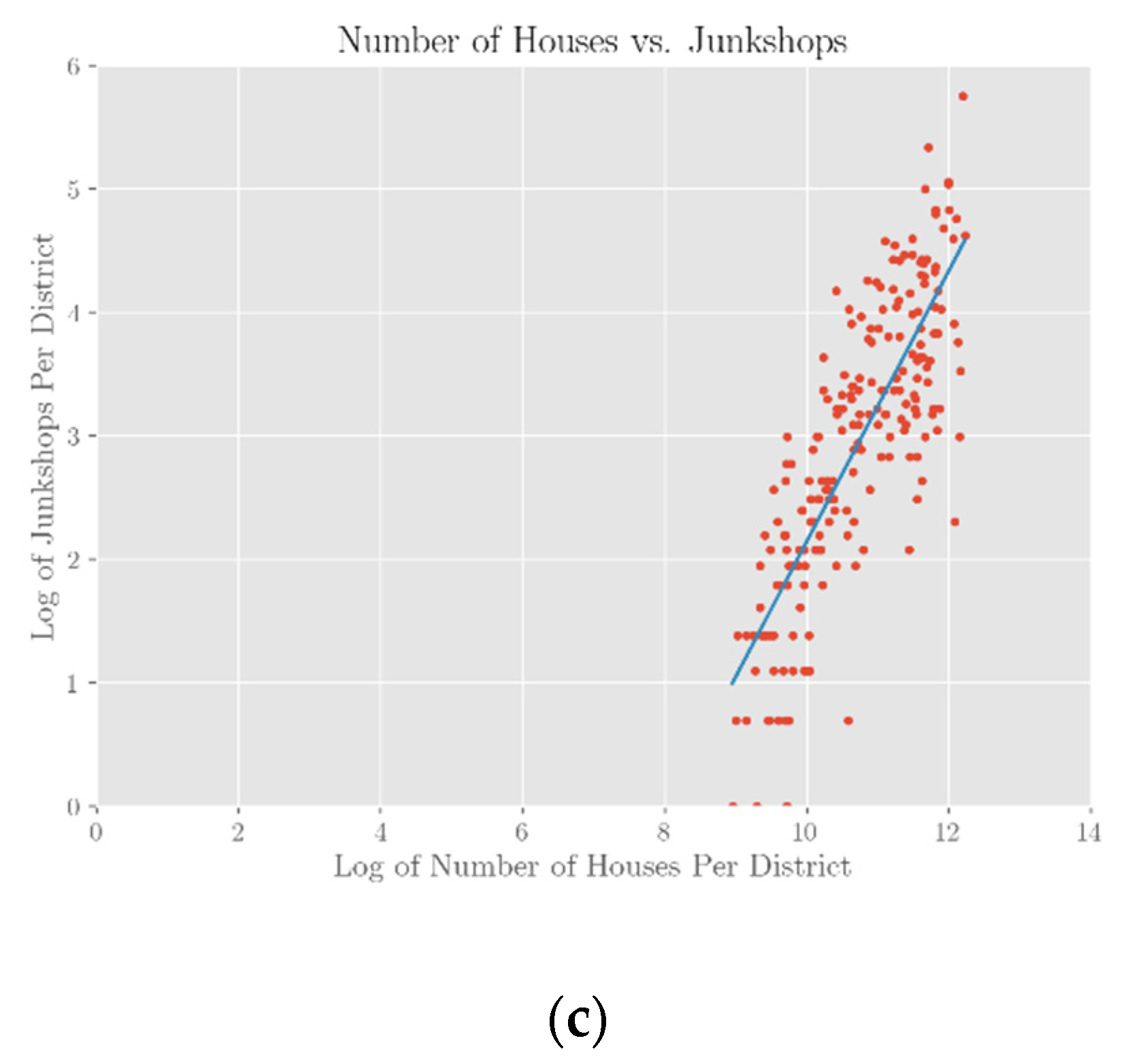 Sustainability 13 03076 g005b