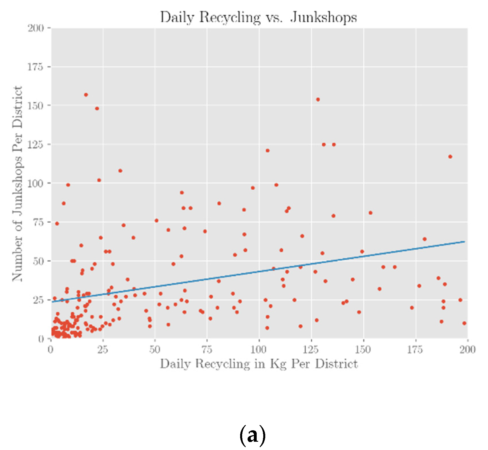 Sustainability 13 03076 g006a