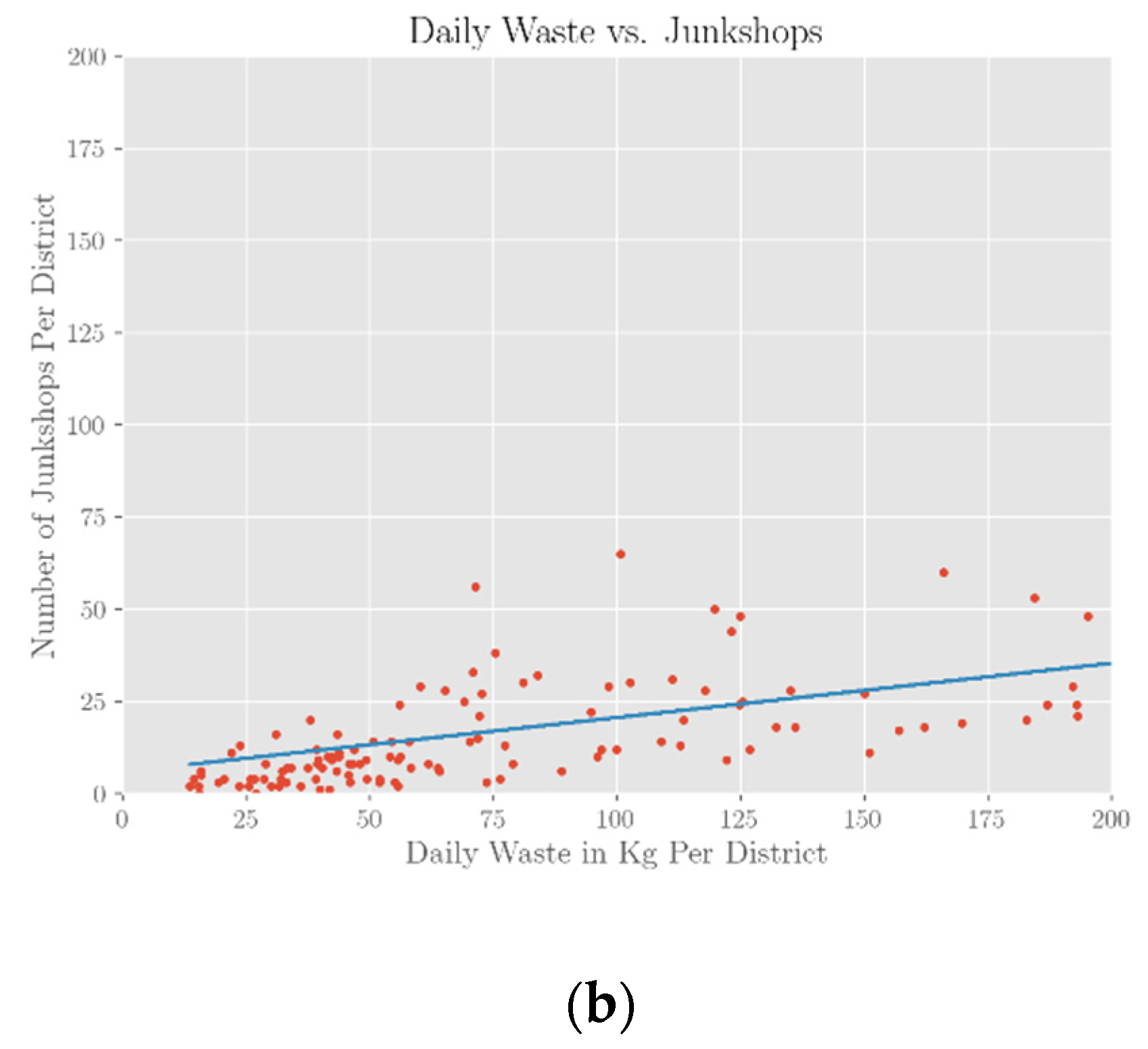 Sustainability 13 03076 g006b
