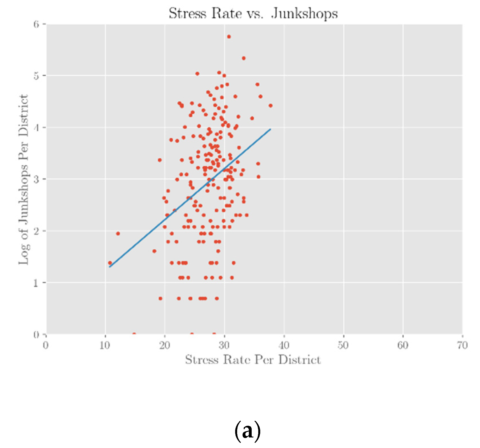 Sustainability 13 03076 g007a