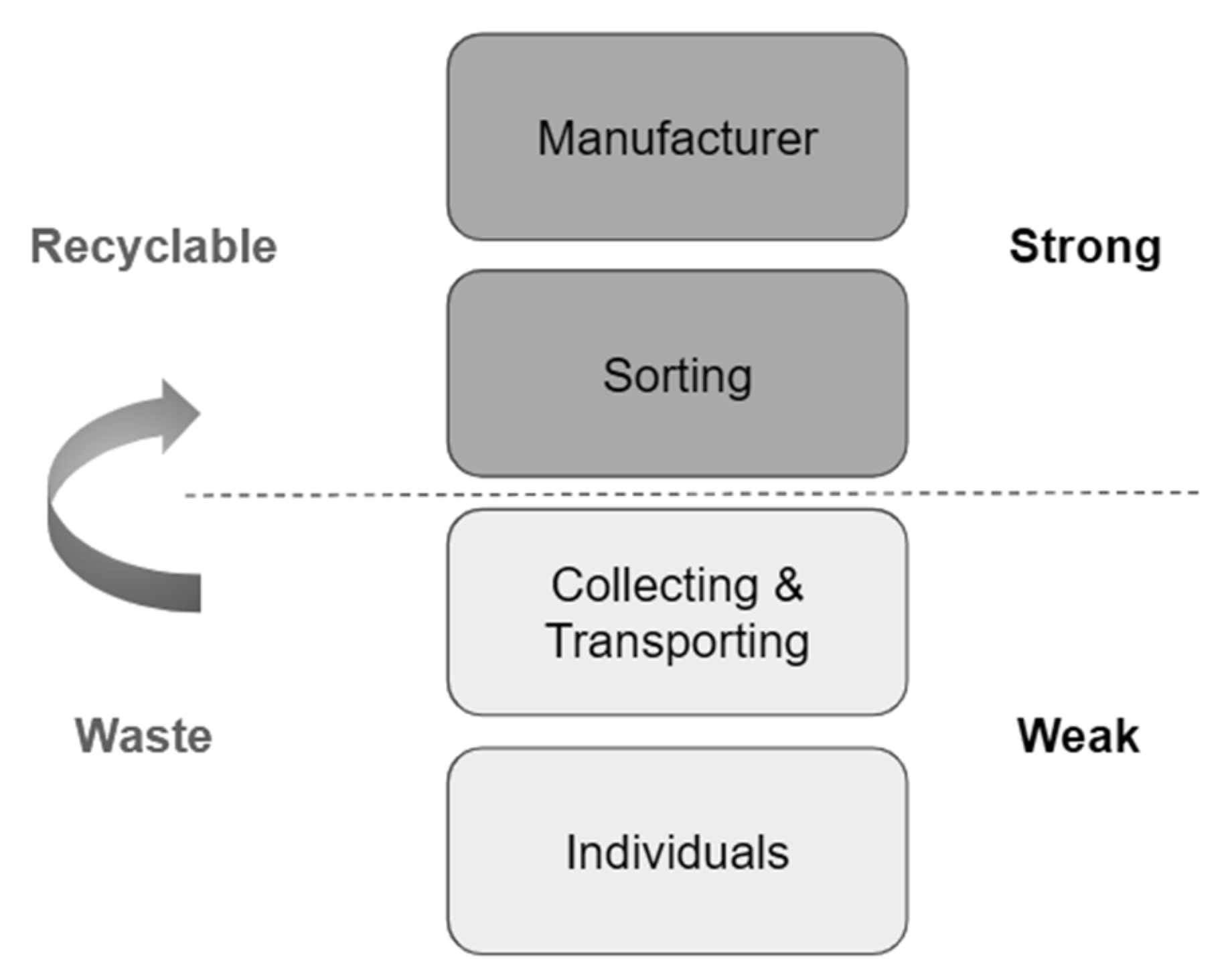 Sustainability 13 03076 g012
