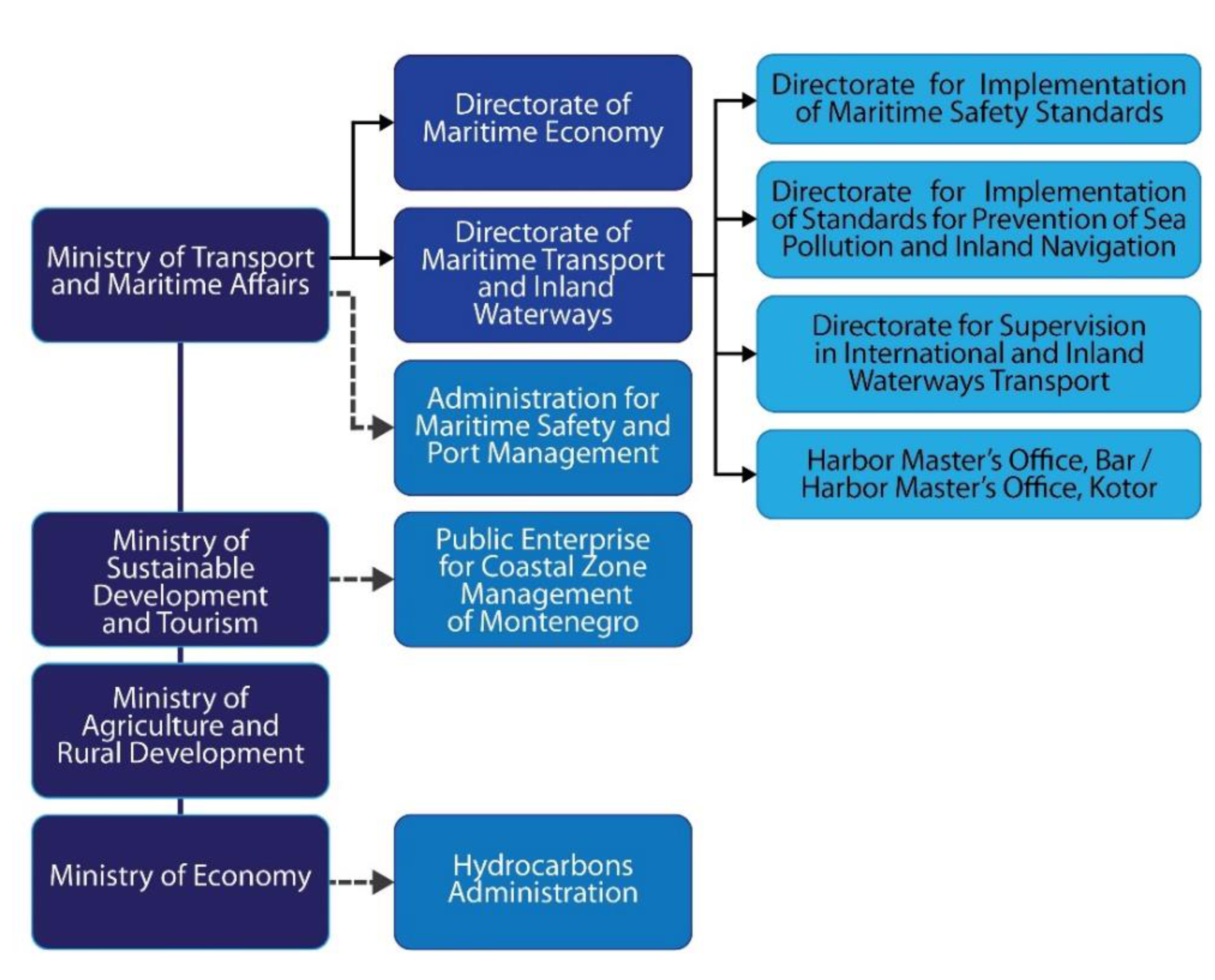 Sustainability 13 03079 g001