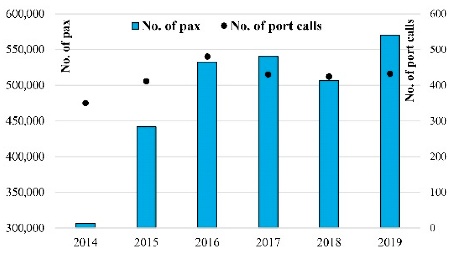 Sustainability 13 03079 g002