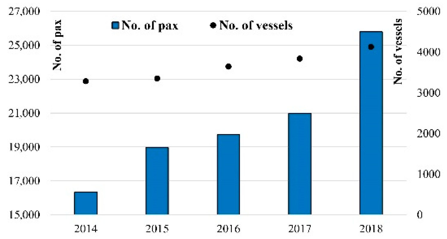Sustainability 13 03079 g003