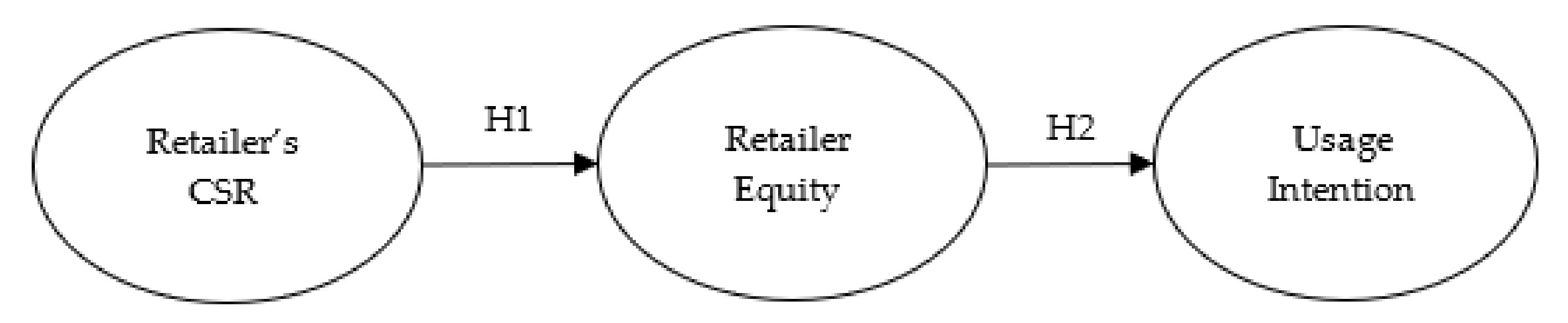 Sustainability 13 03080 g001