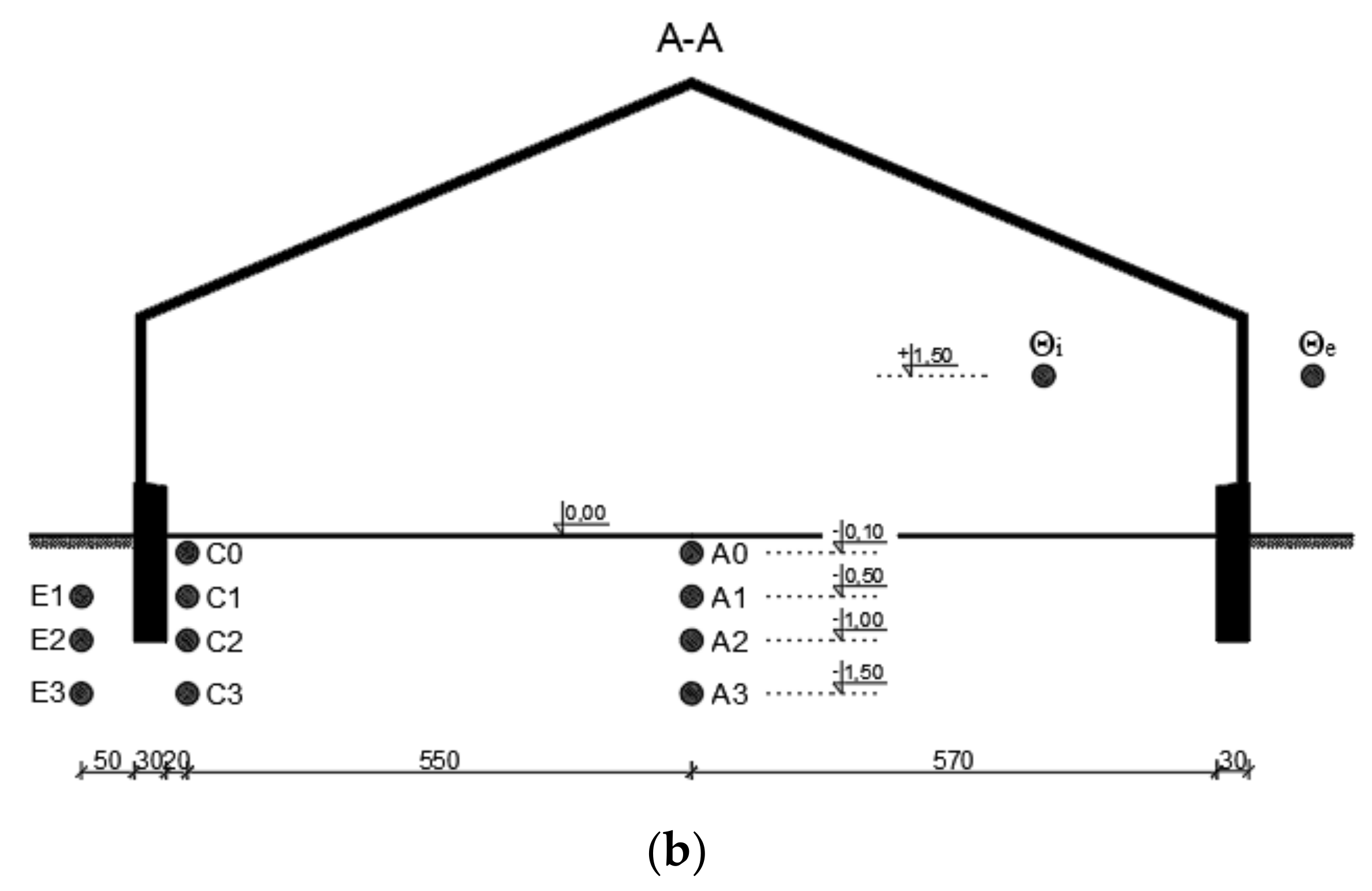 Sustainability 13 03084 g001b