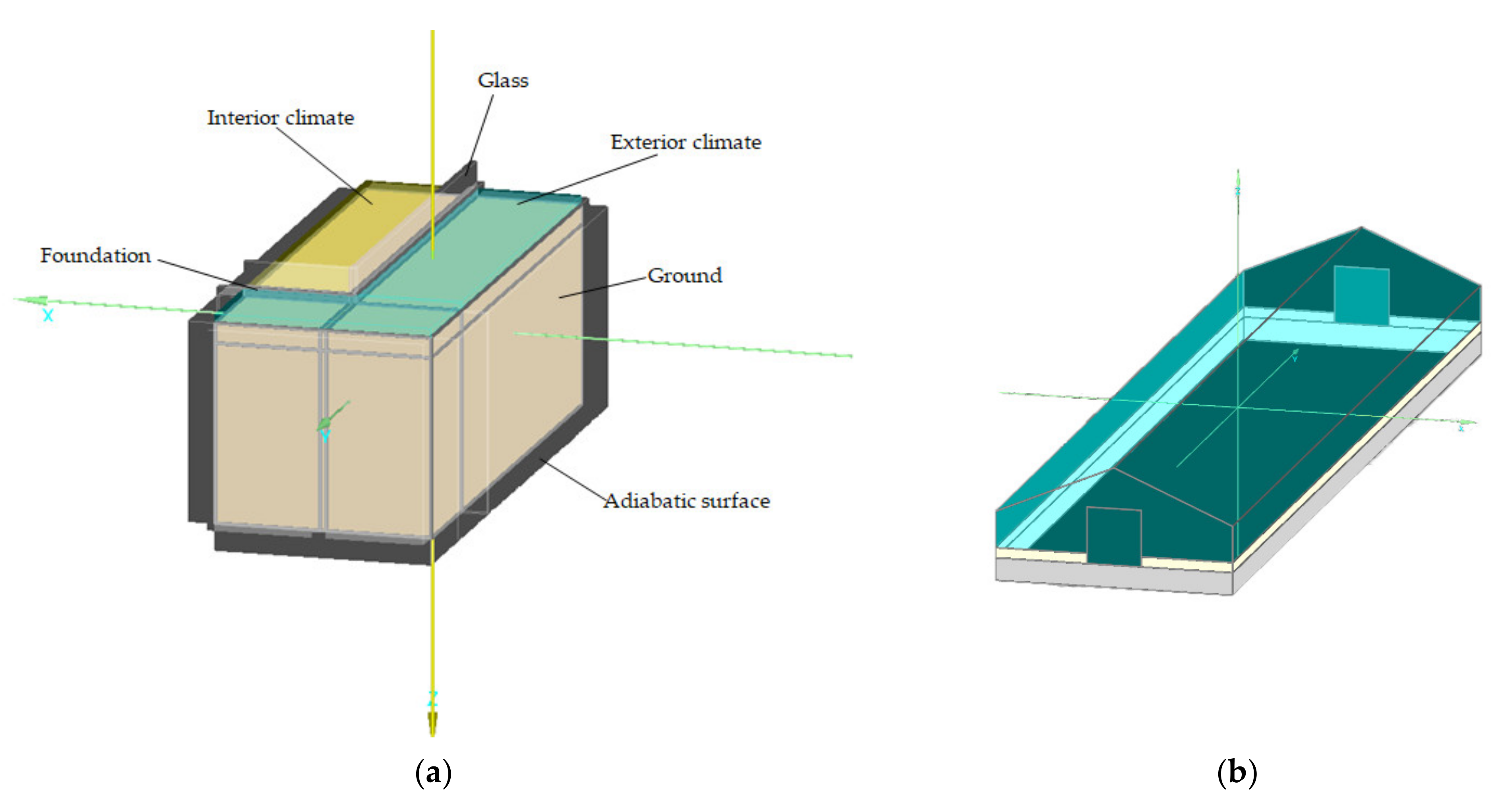 Sustainability 13 03084 g002