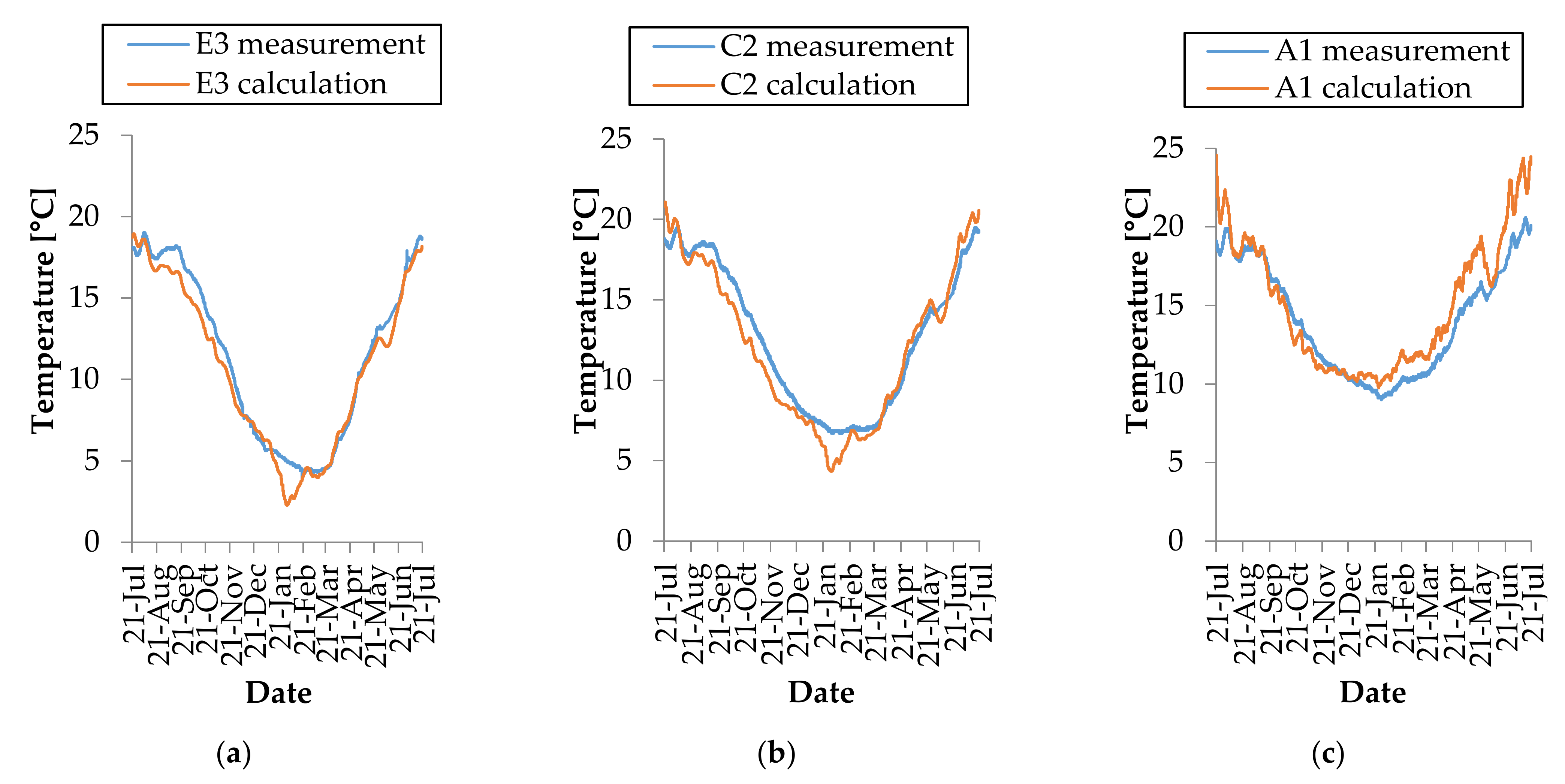 Sustainability 13 03084 g003