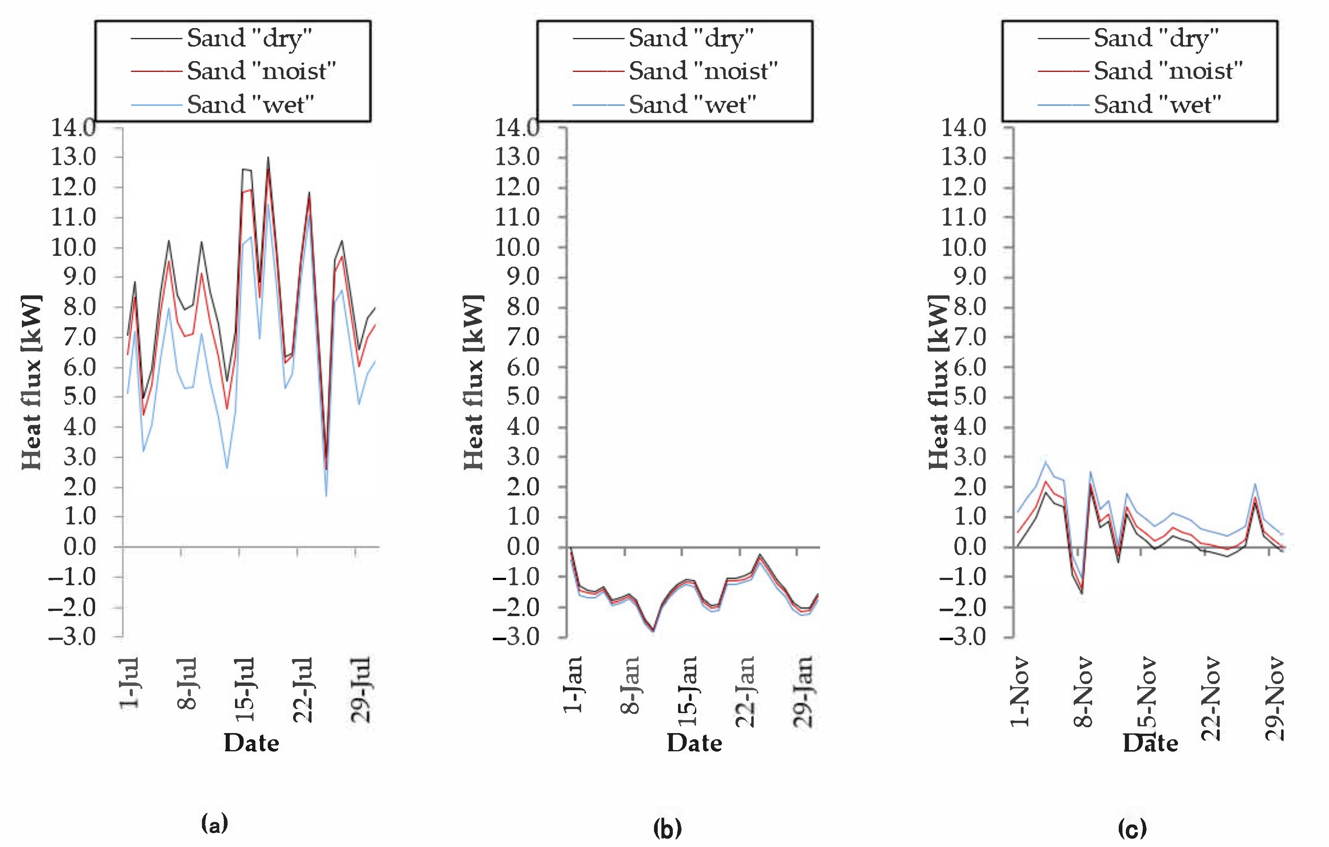 Sustainability 13 03084 g005
