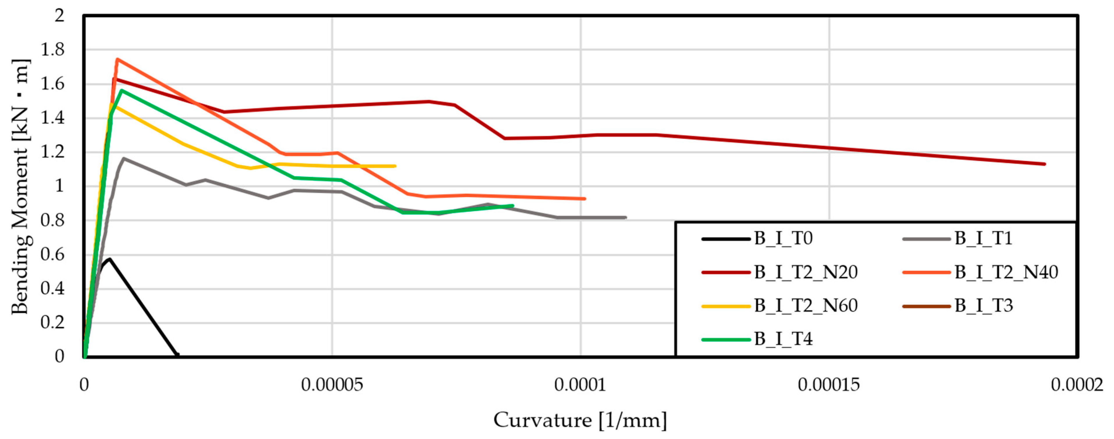 Sustainability 13 03085 g004