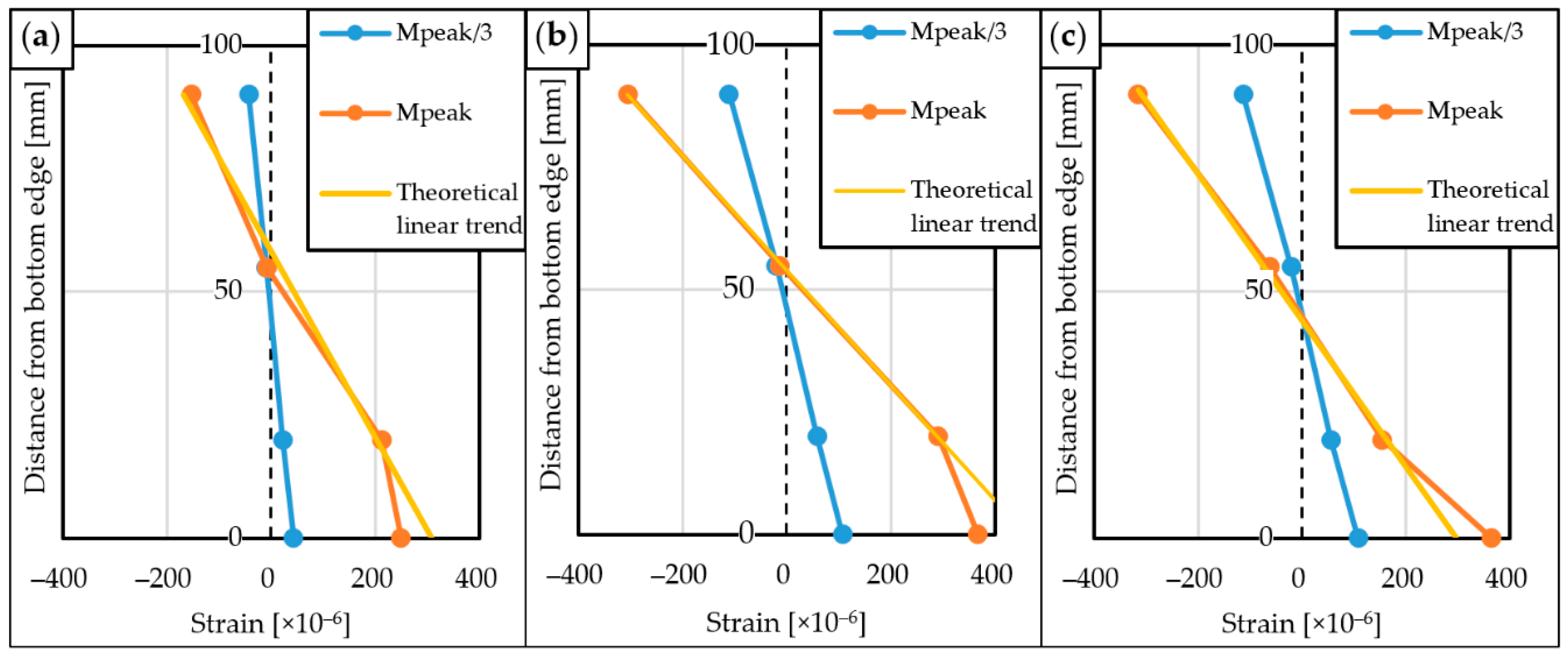 Sustainability 13 03085 g005