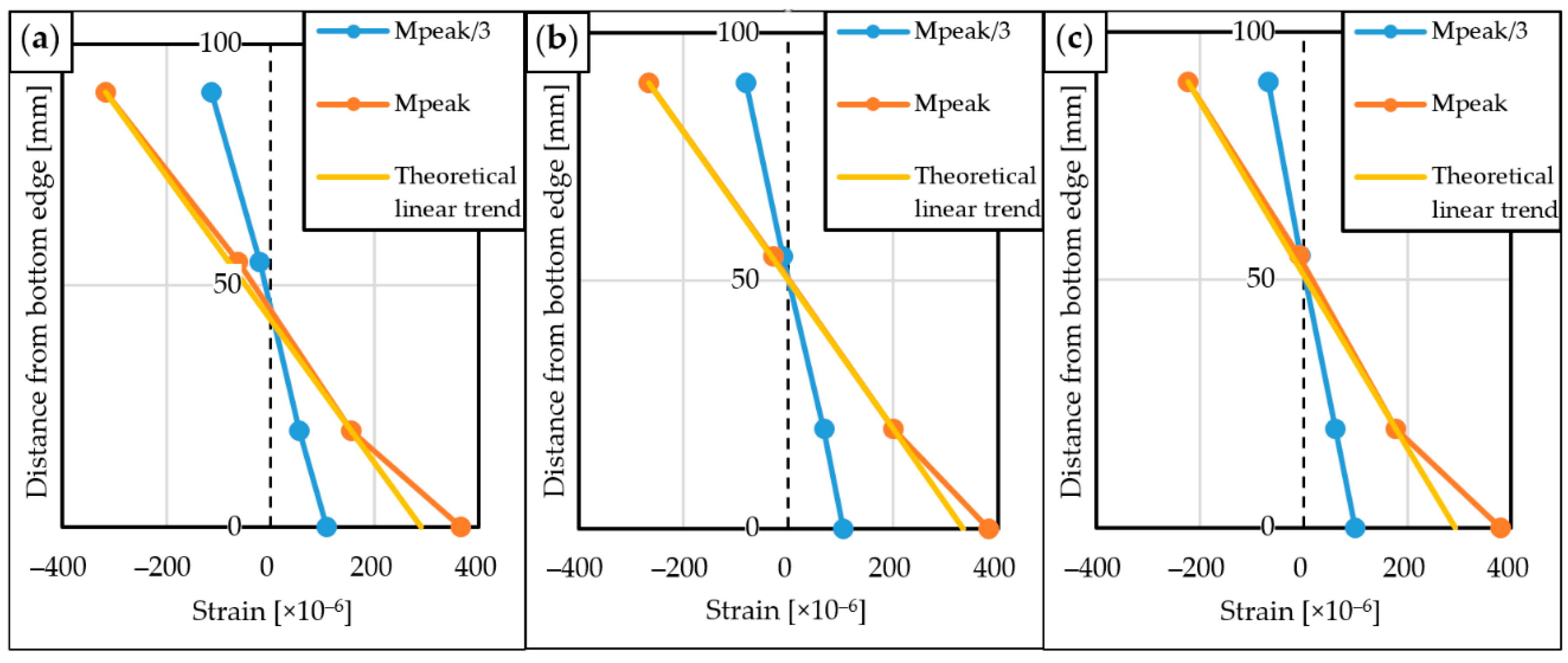 Sustainability 13 03085 g006