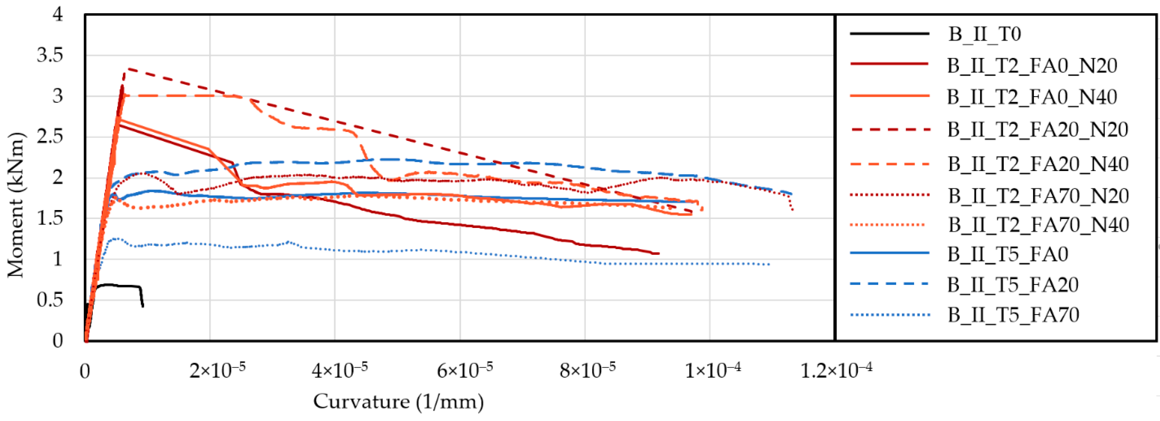 Sustainability 13 03085 g007
