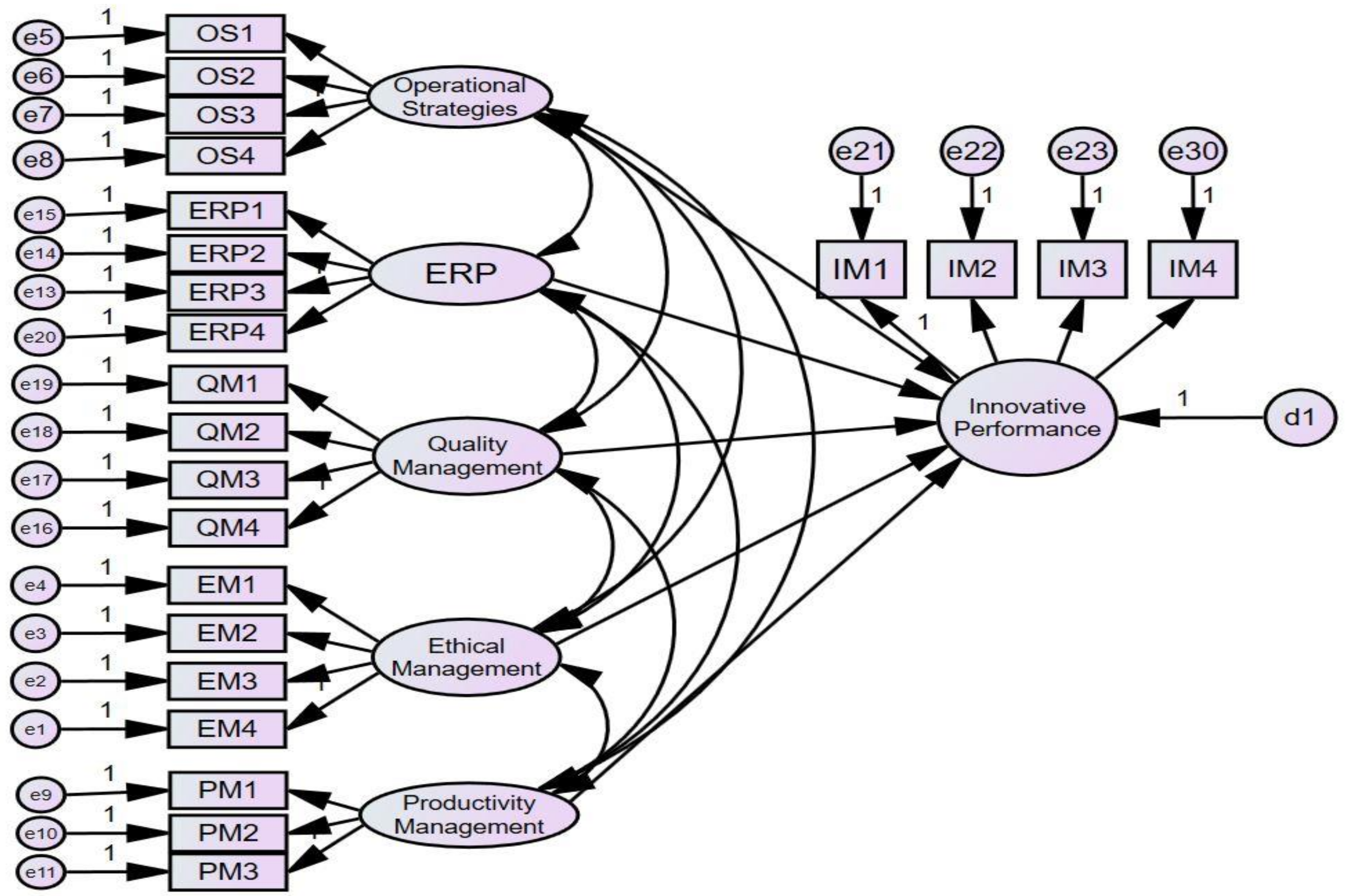 Sustainability 13 03087 g001