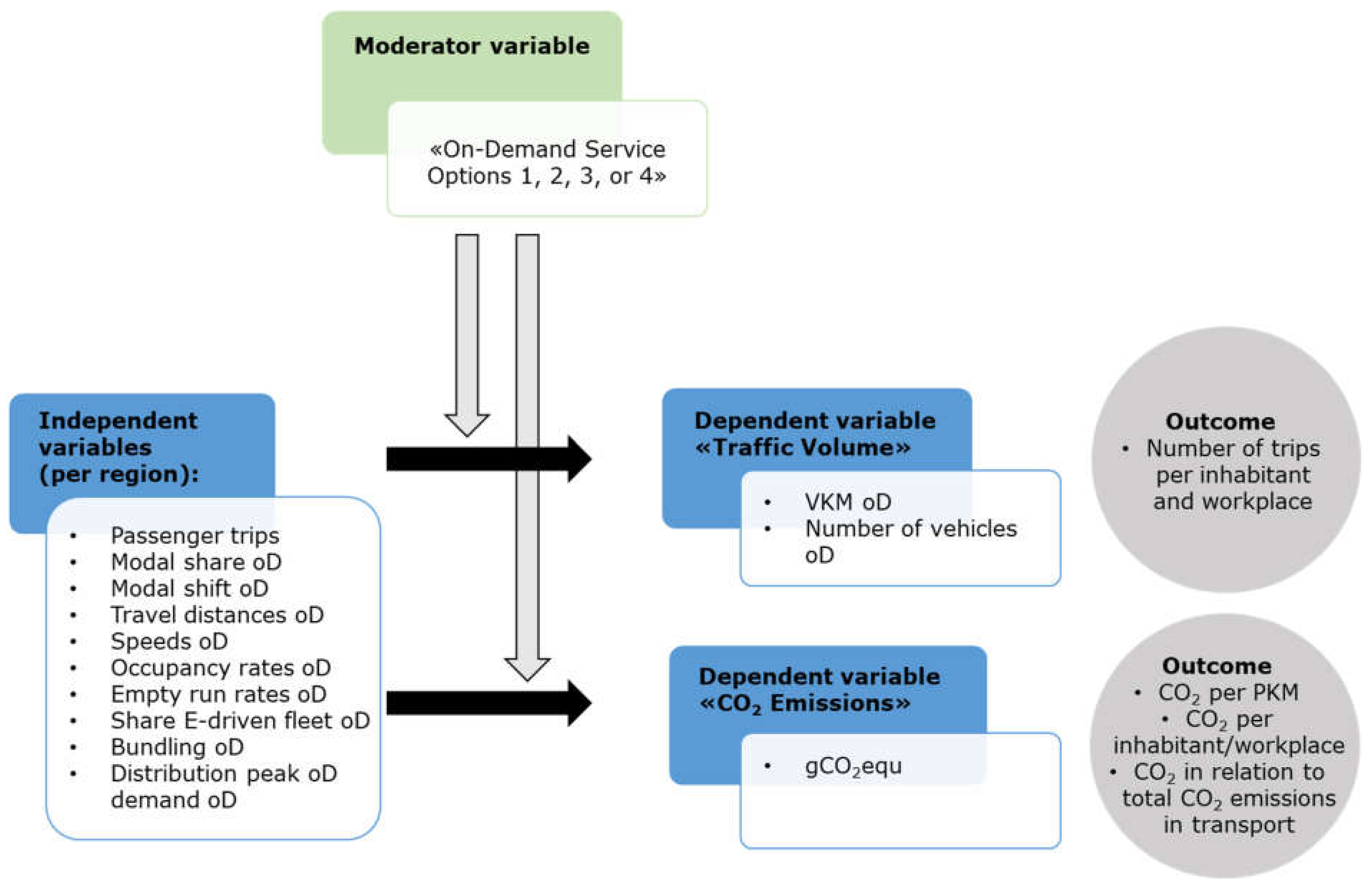Sustainability 13 03091 g001