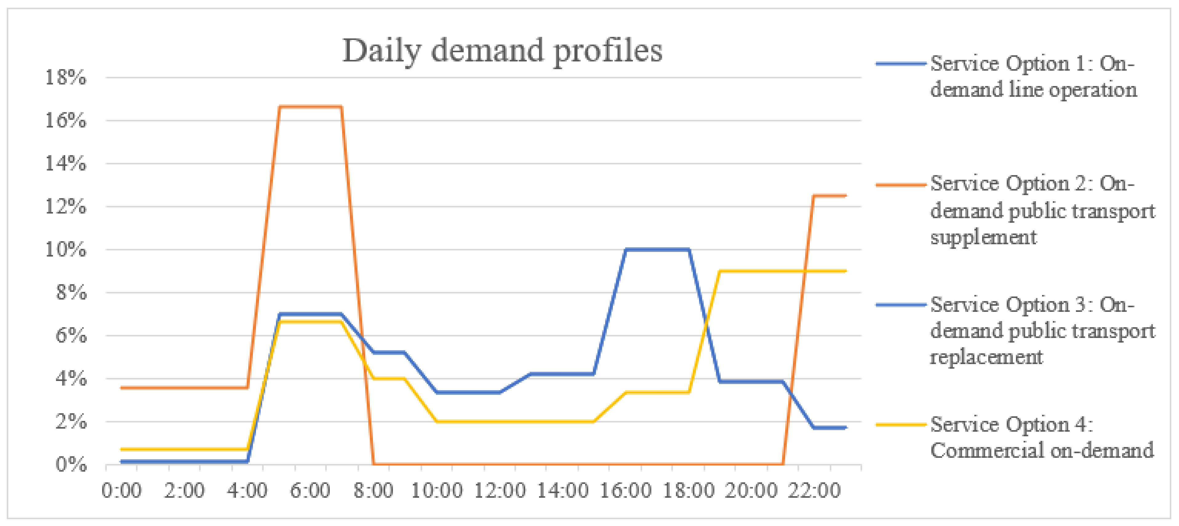 Sustainability 13 03091 g003
