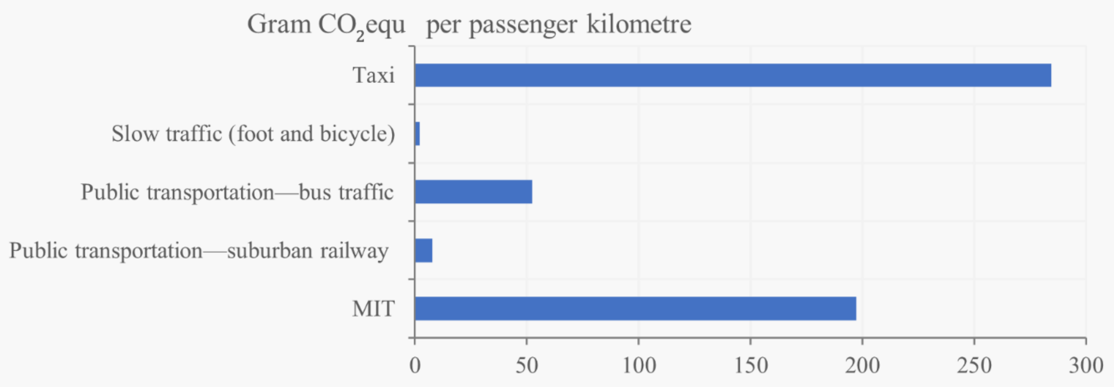Sustainability 13 03091 g004