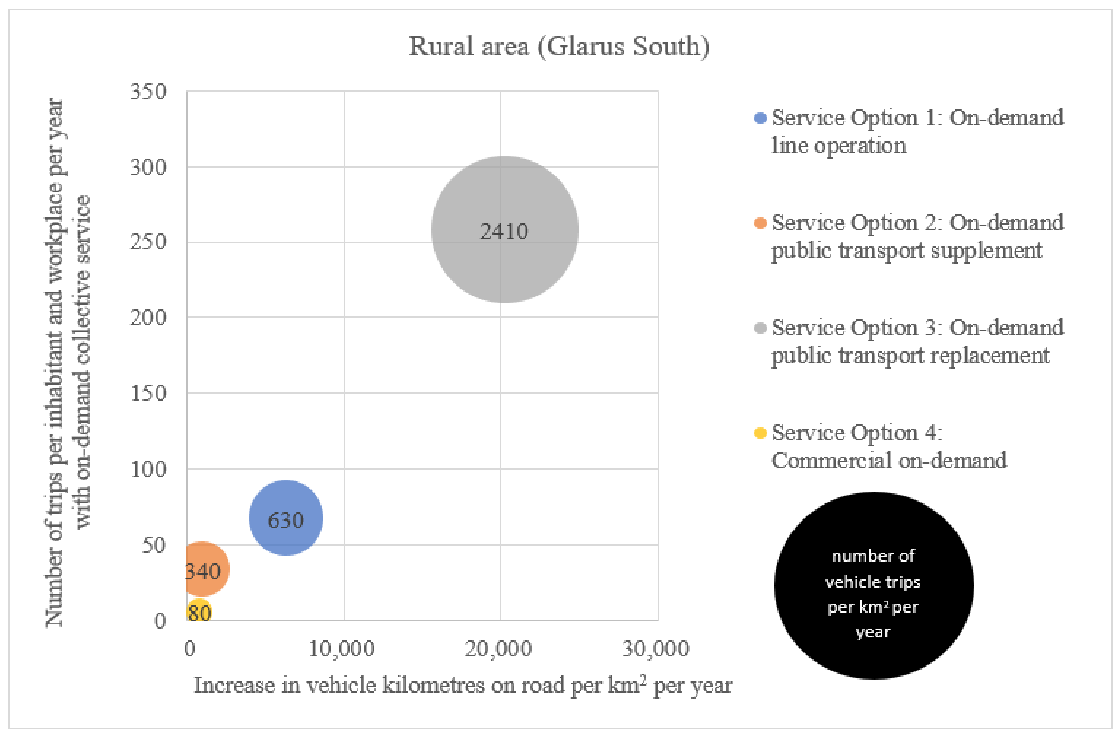 Sustainability 13 03091 g005