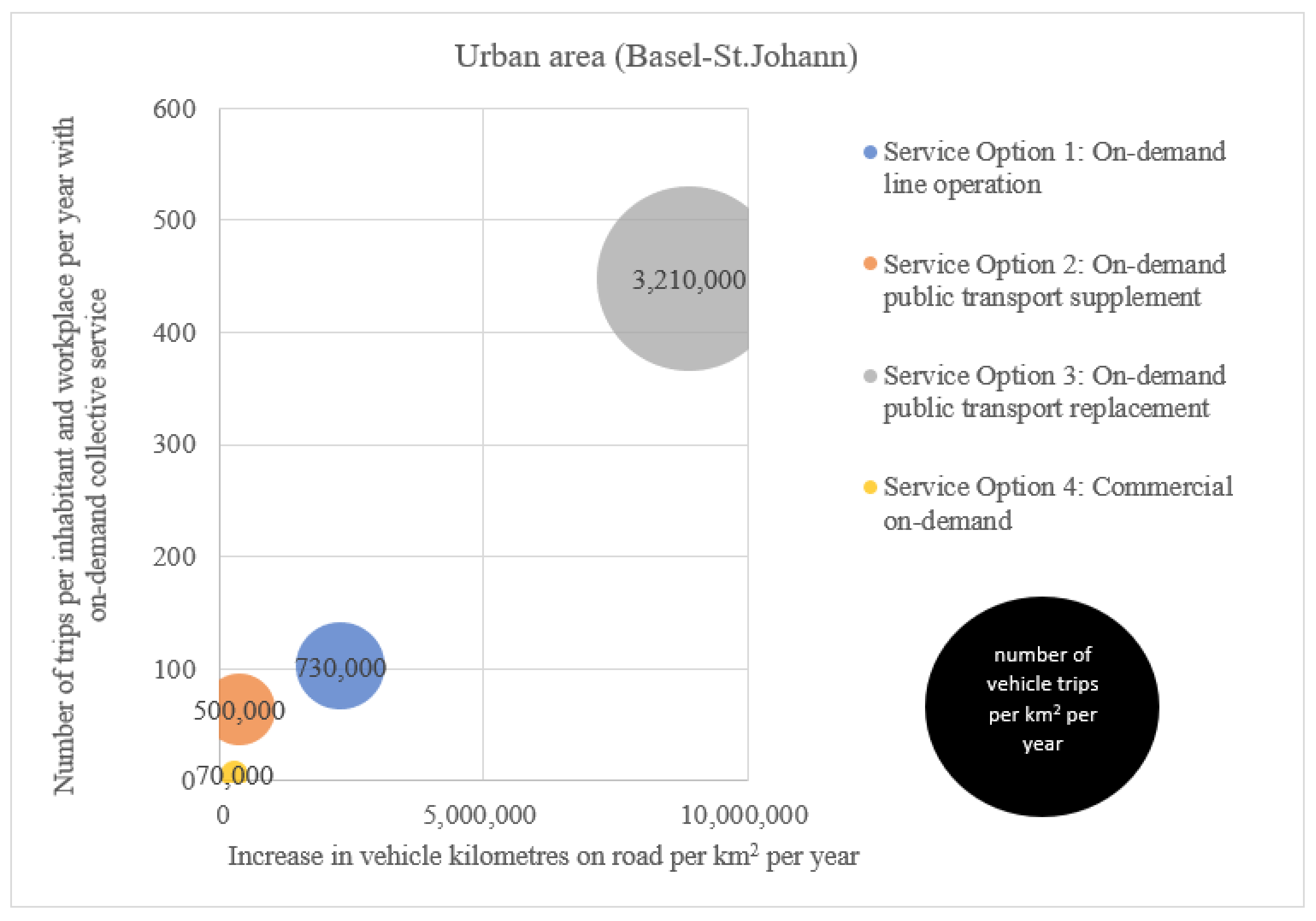 Sustainability 13 03091 g006