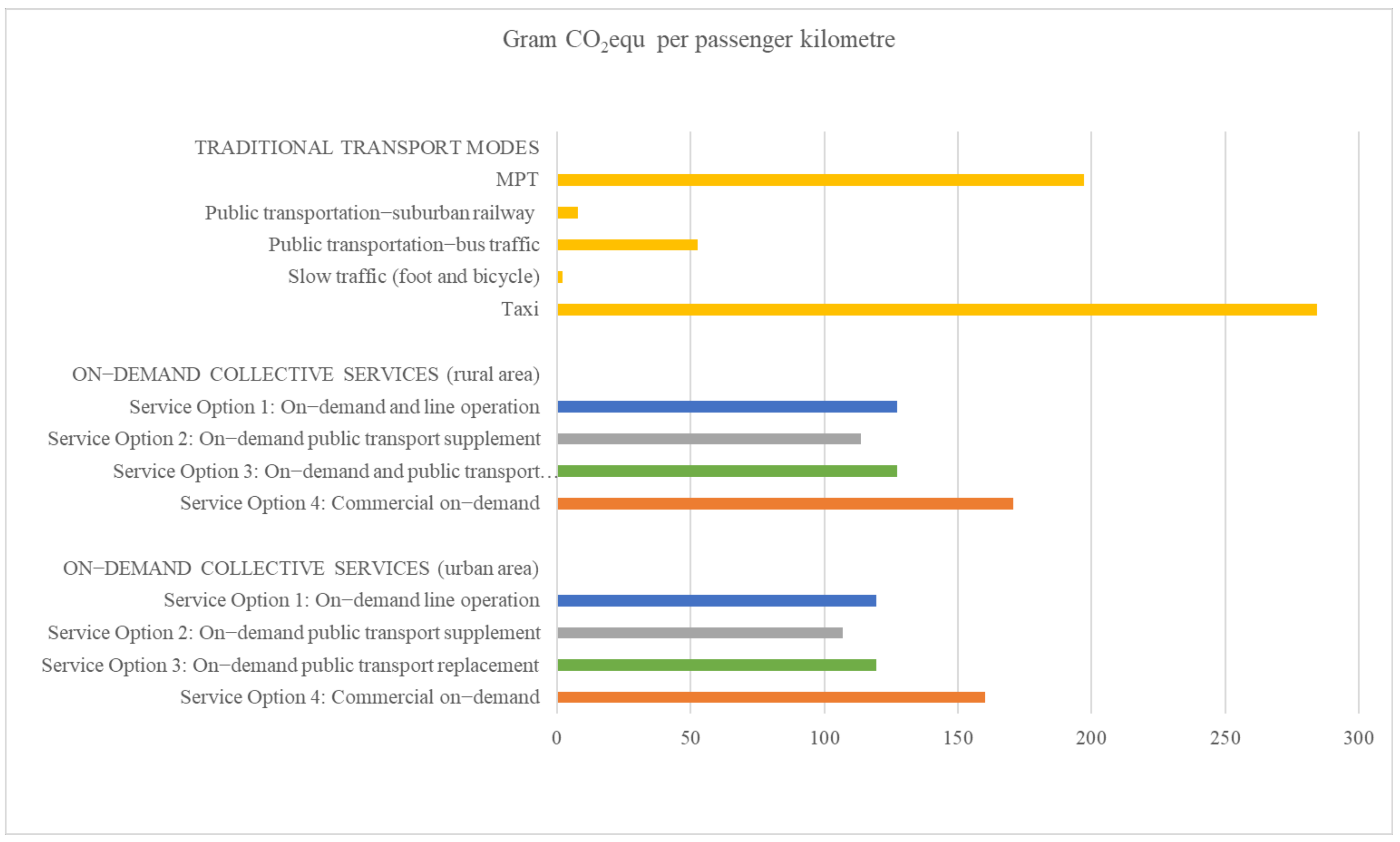 Sustainability 13 03091 g008