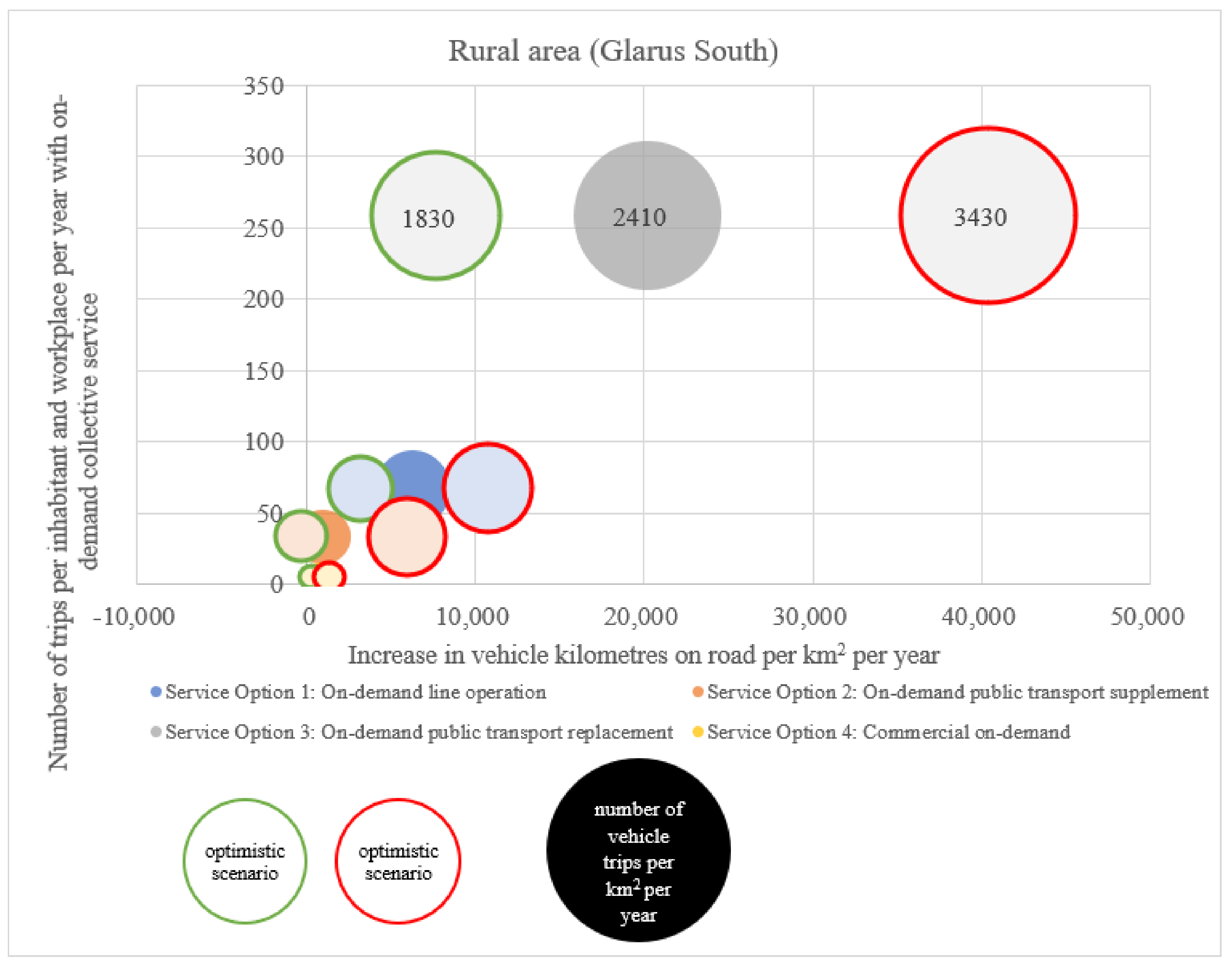 Sustainability 13 03091 g010
