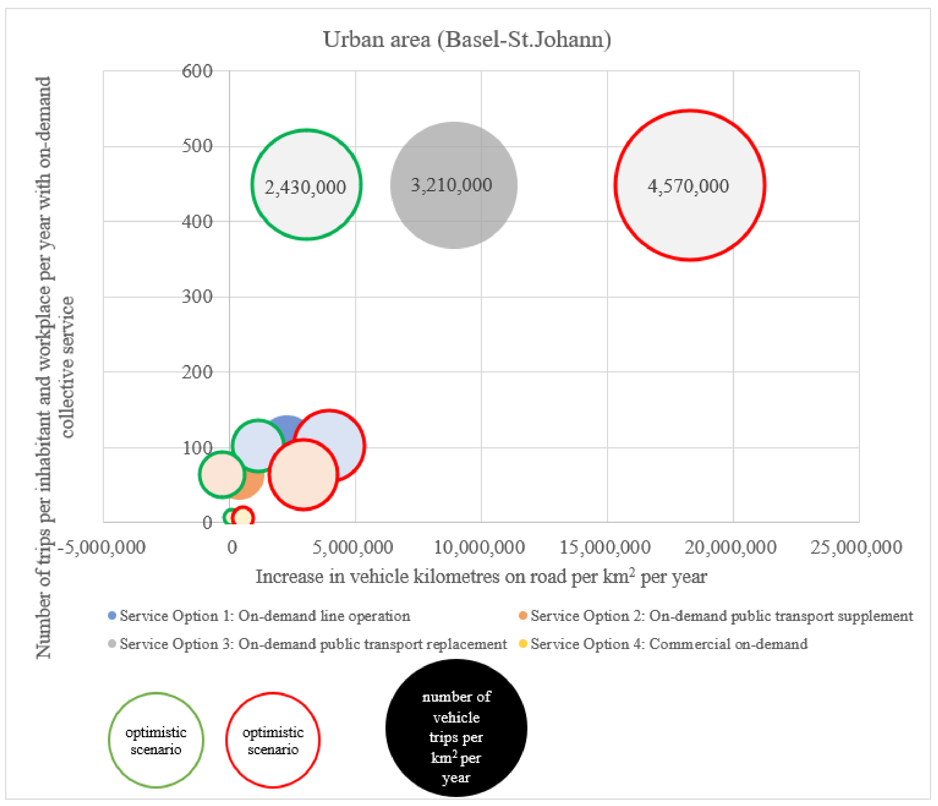 Sustainability 13 03091 g011