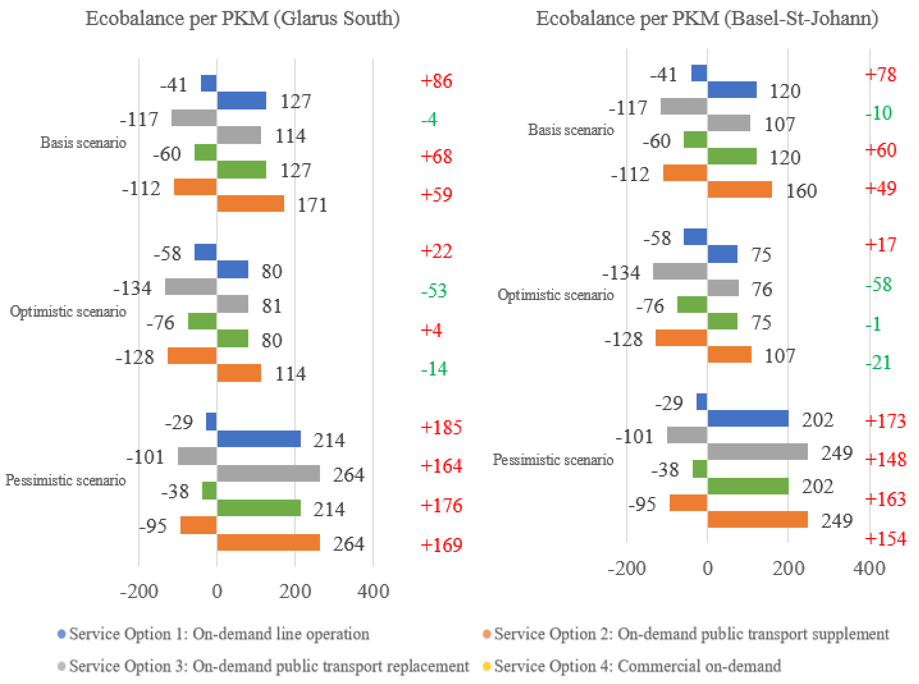 Sustainability 13 03091 g012