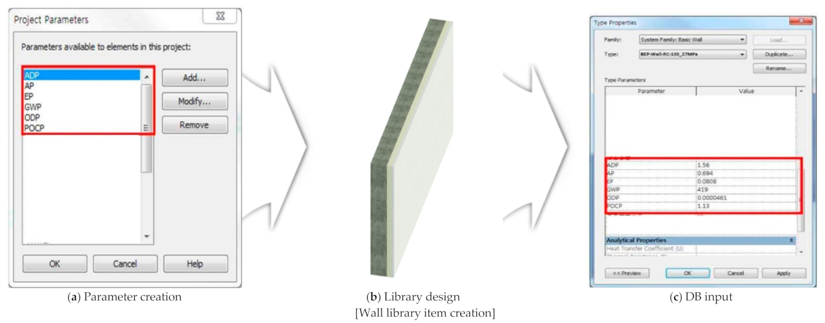 Sustainability 13 03092 g002a