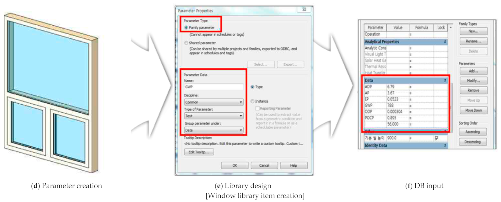 Sustainability 13 03092 g002b