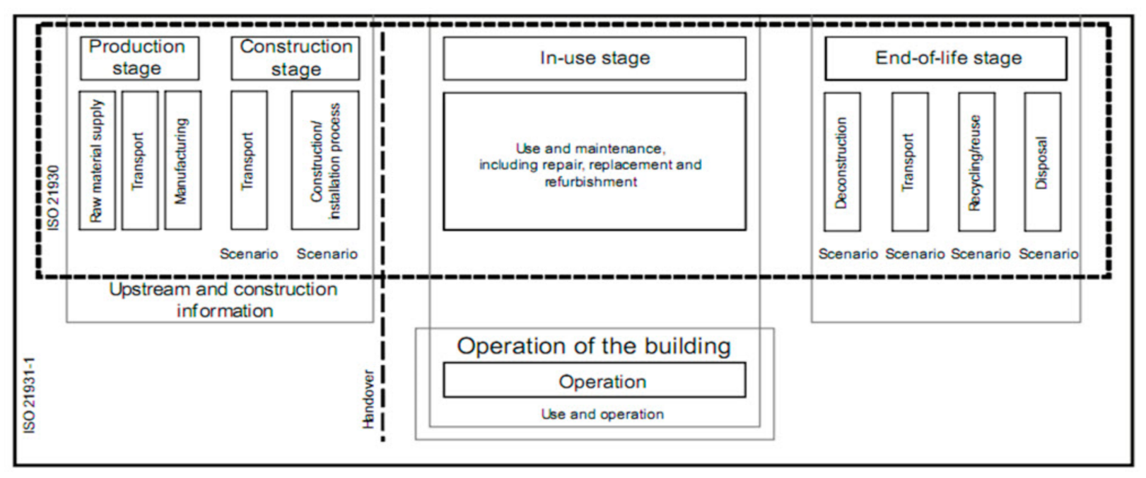 Sustainability 13 03092 g003
