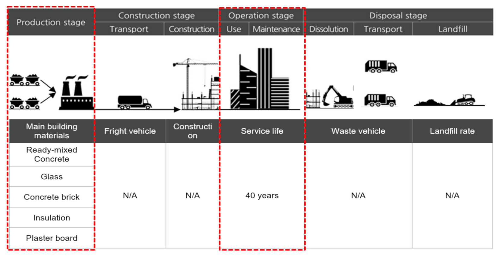 Sustainability 13 03092 g004