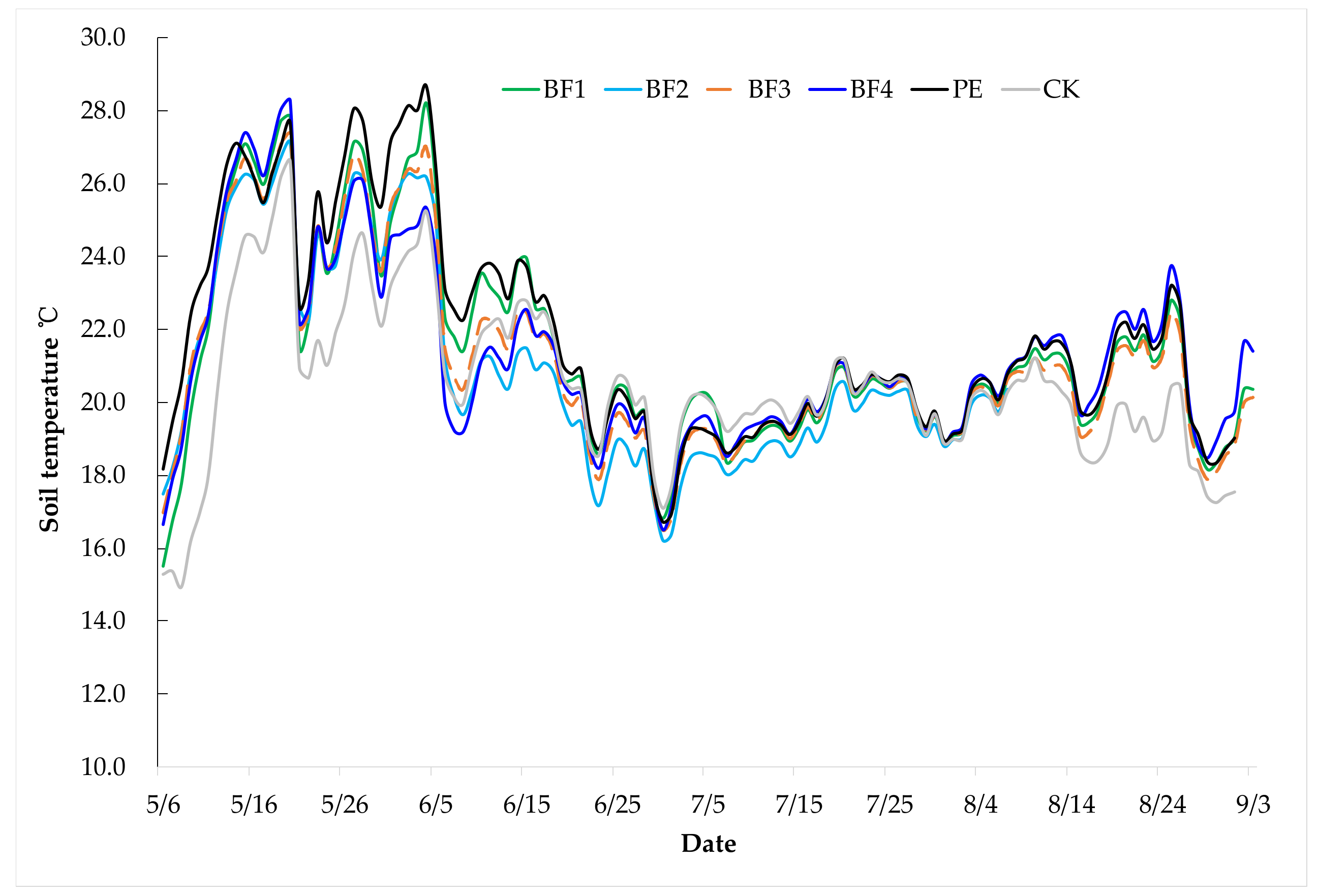 Sustainability 13 03093 g002