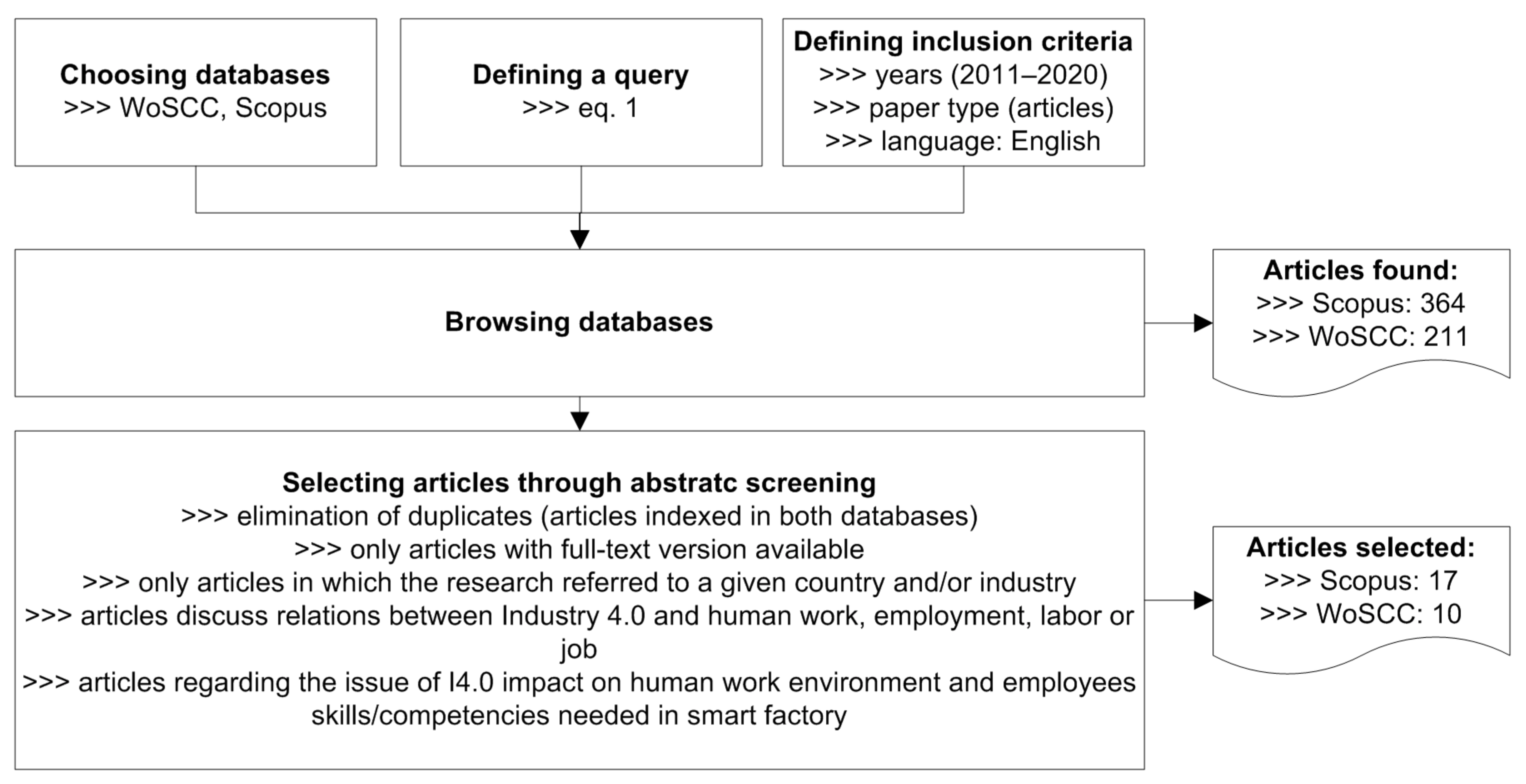 Sustainability 13 03095 g001