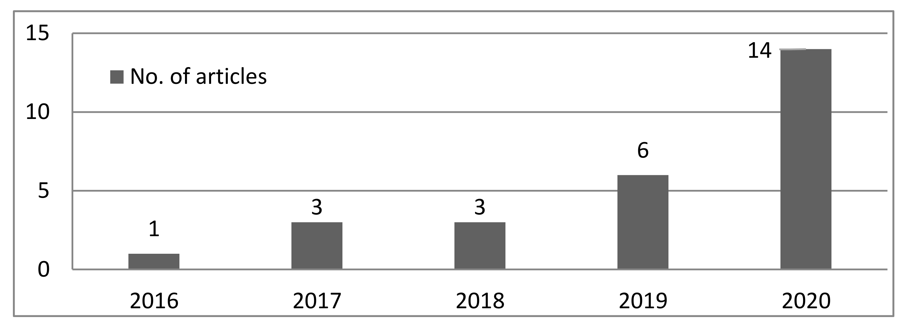 Sustainability 13 03095 g002
