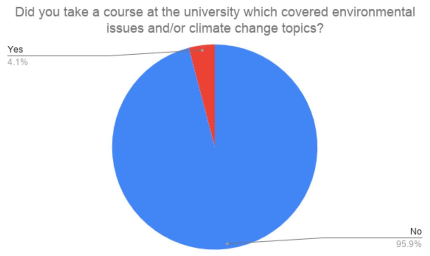 Sustainability 13 03101 g005