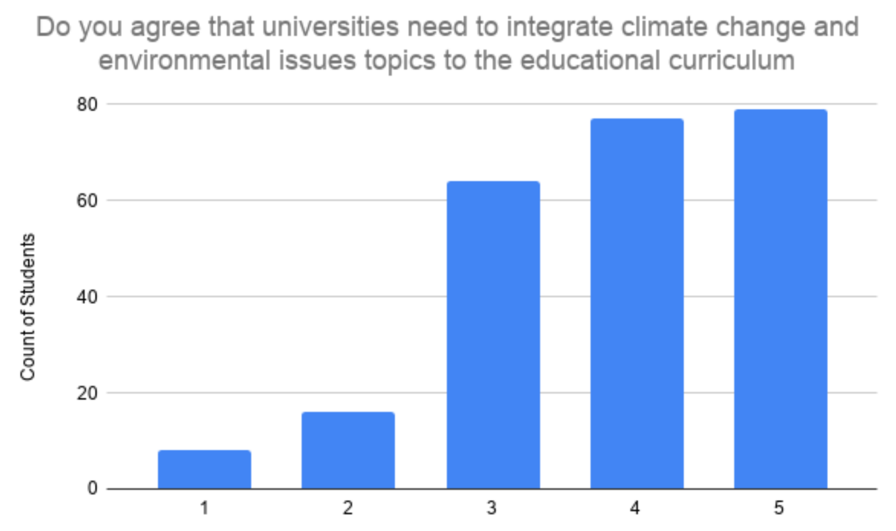 Sustainability 13 03101 g006