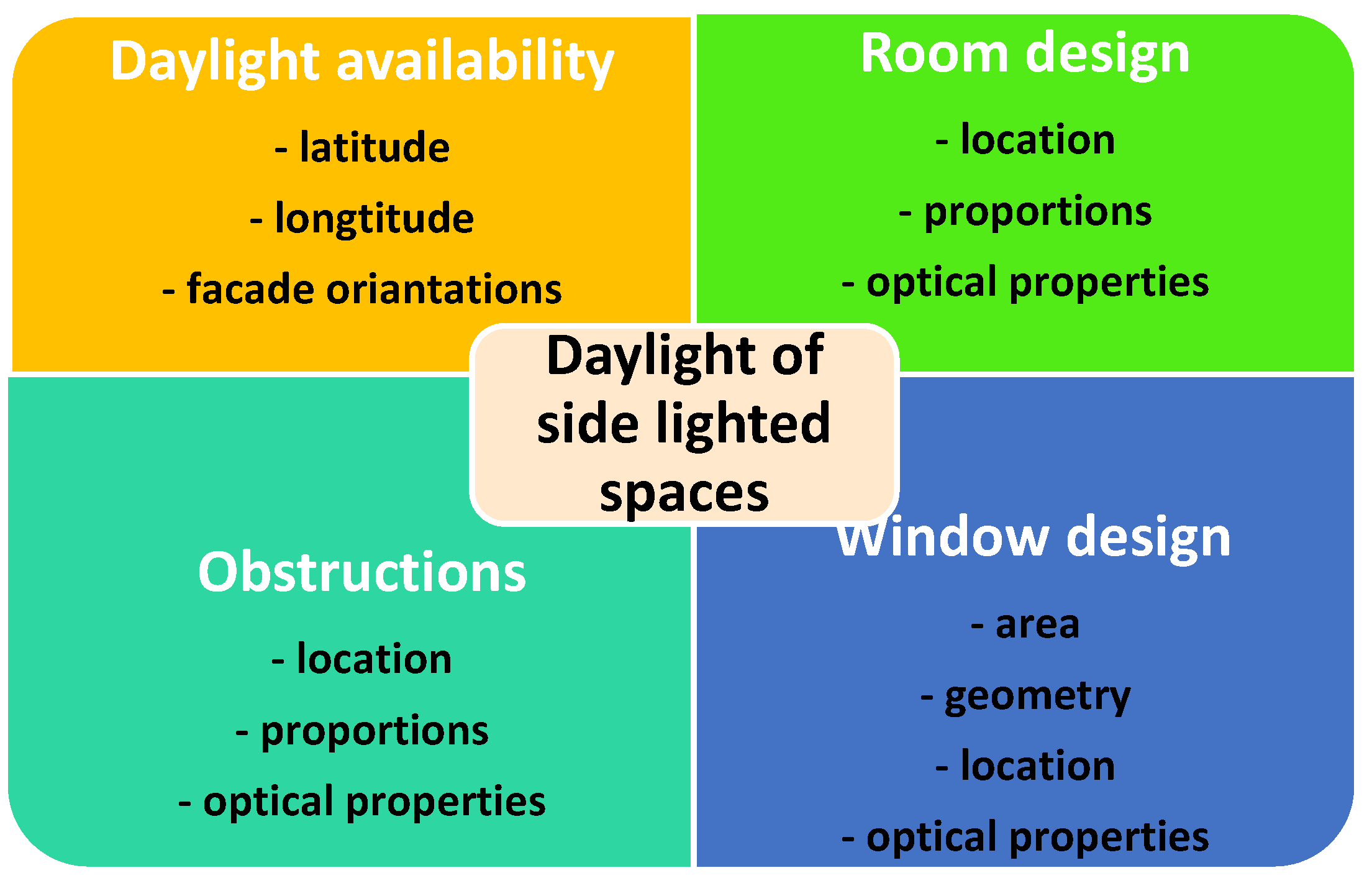 Sustainability 13 03106 g001 Sustainability 13 03106 g001
