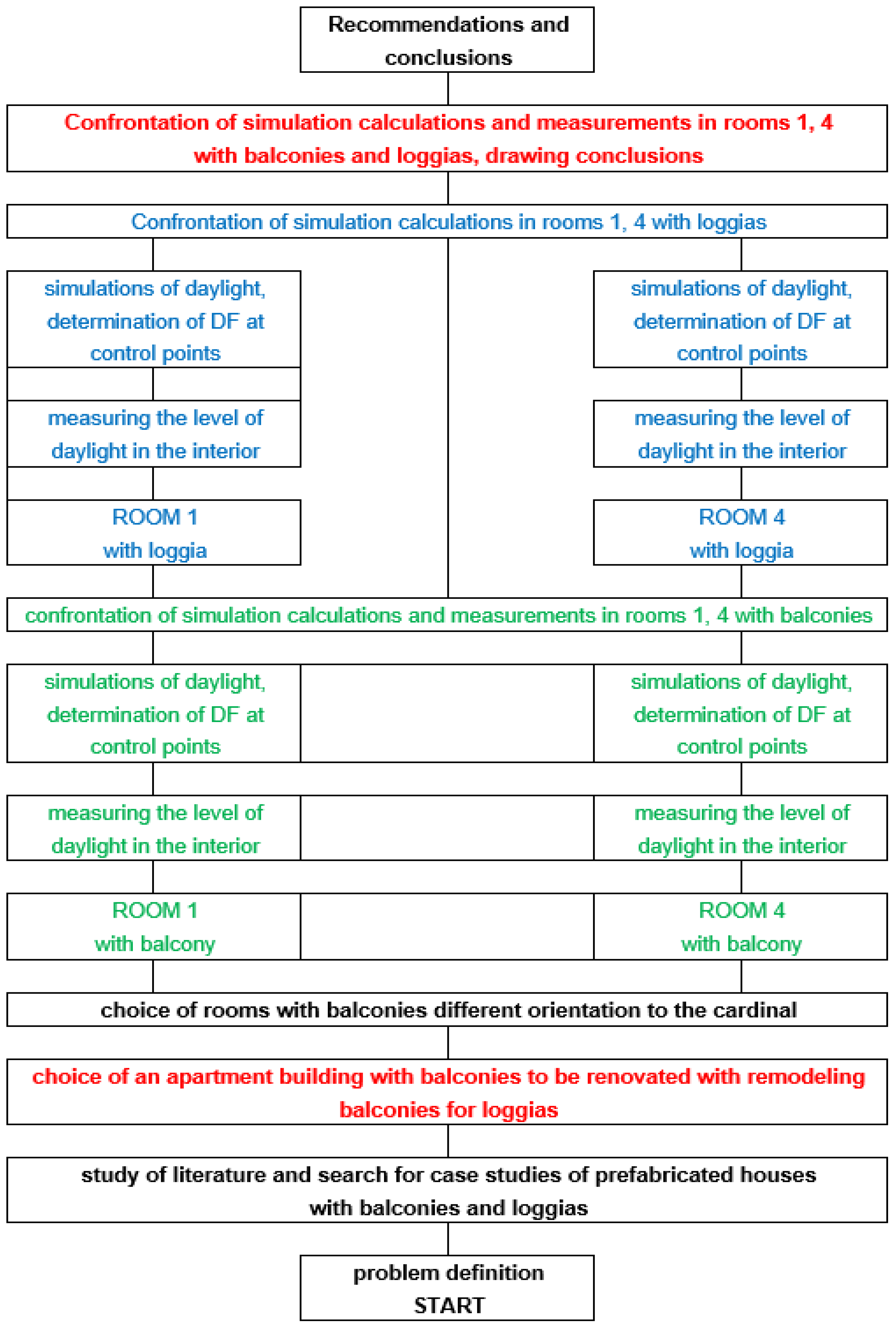 Sustainability 13 03106 g005 Sustainability 13 03106 g005