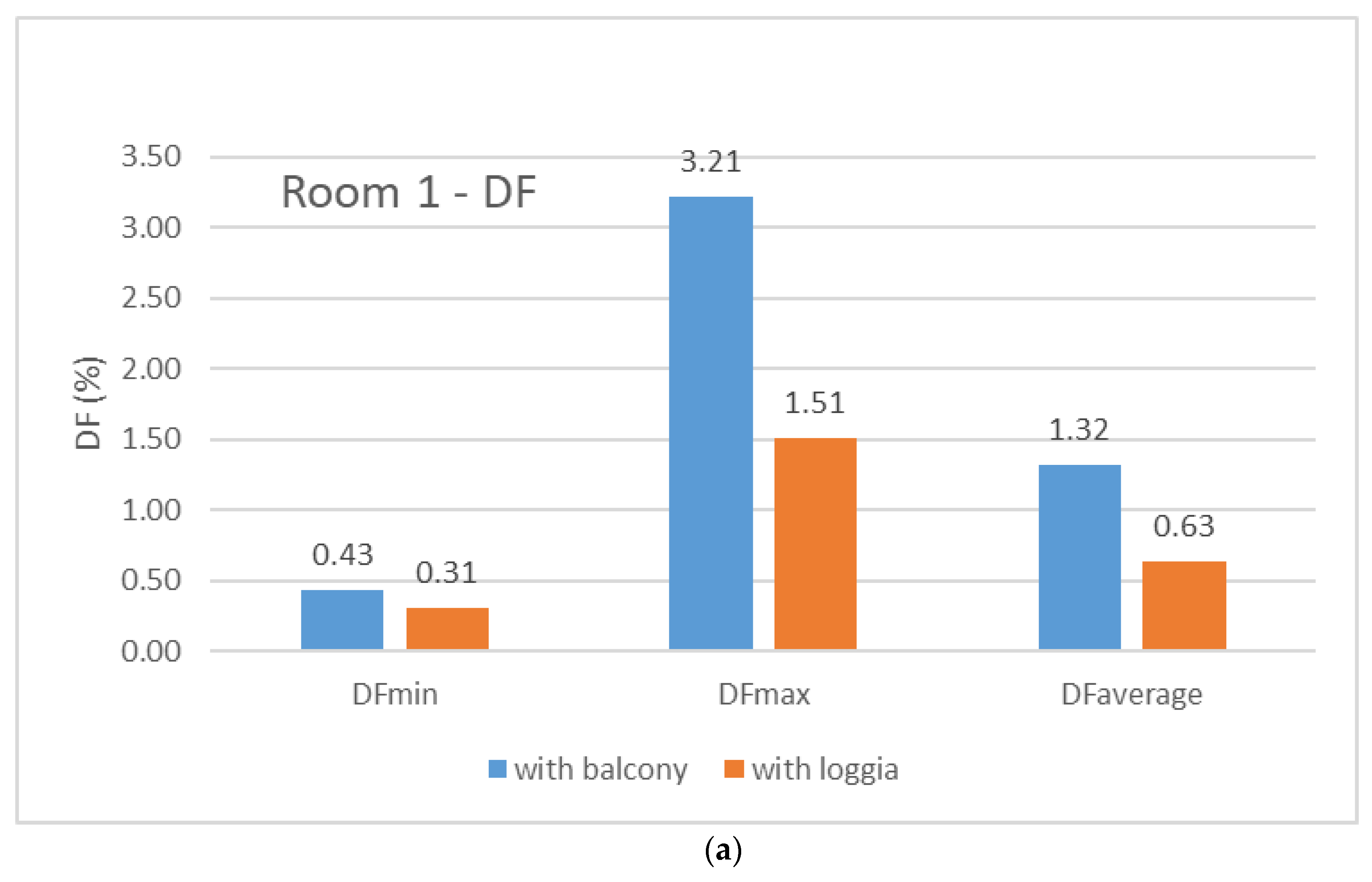 Sustainability 13 03106 g009a Sustainability 13 03106 g009a