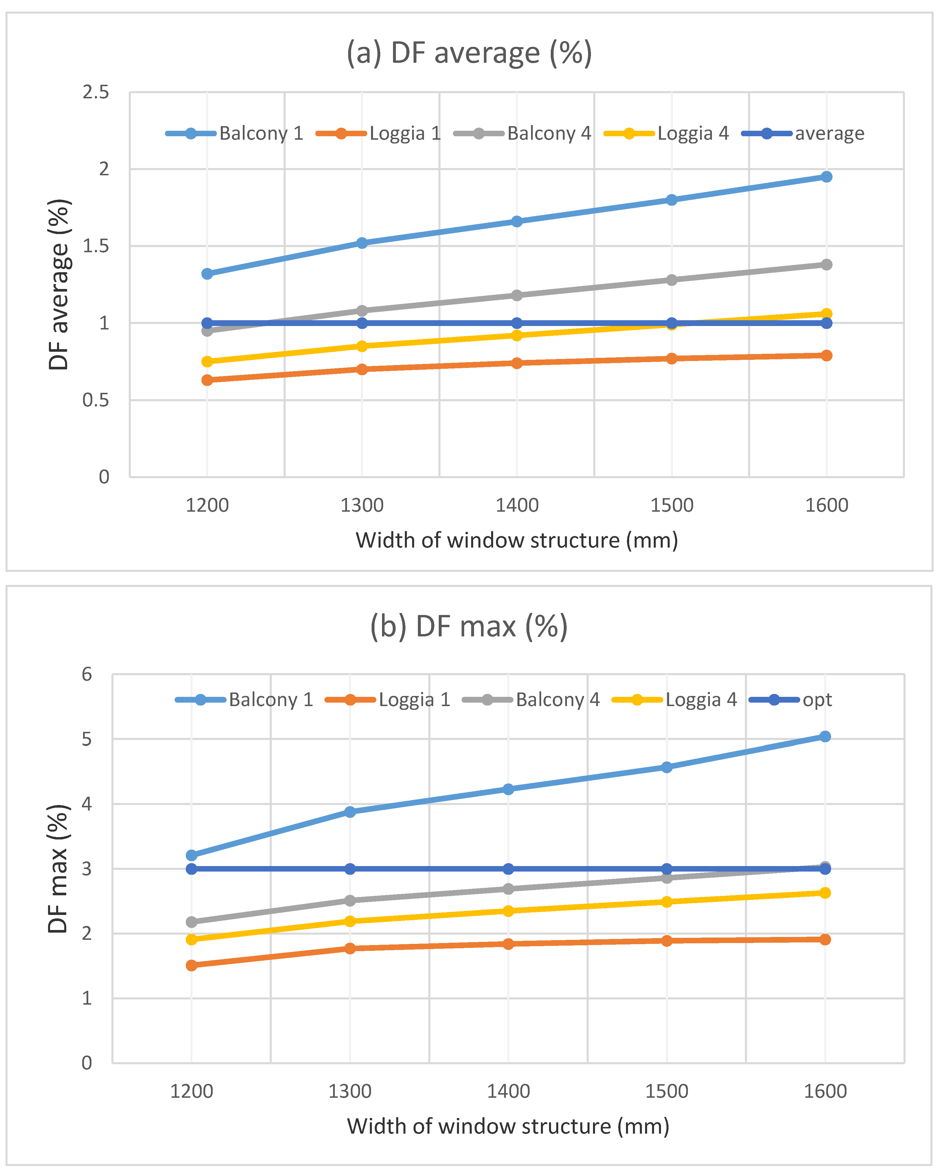 Sustainability 13 03106 g015a Sustainability 13 03106 g015a