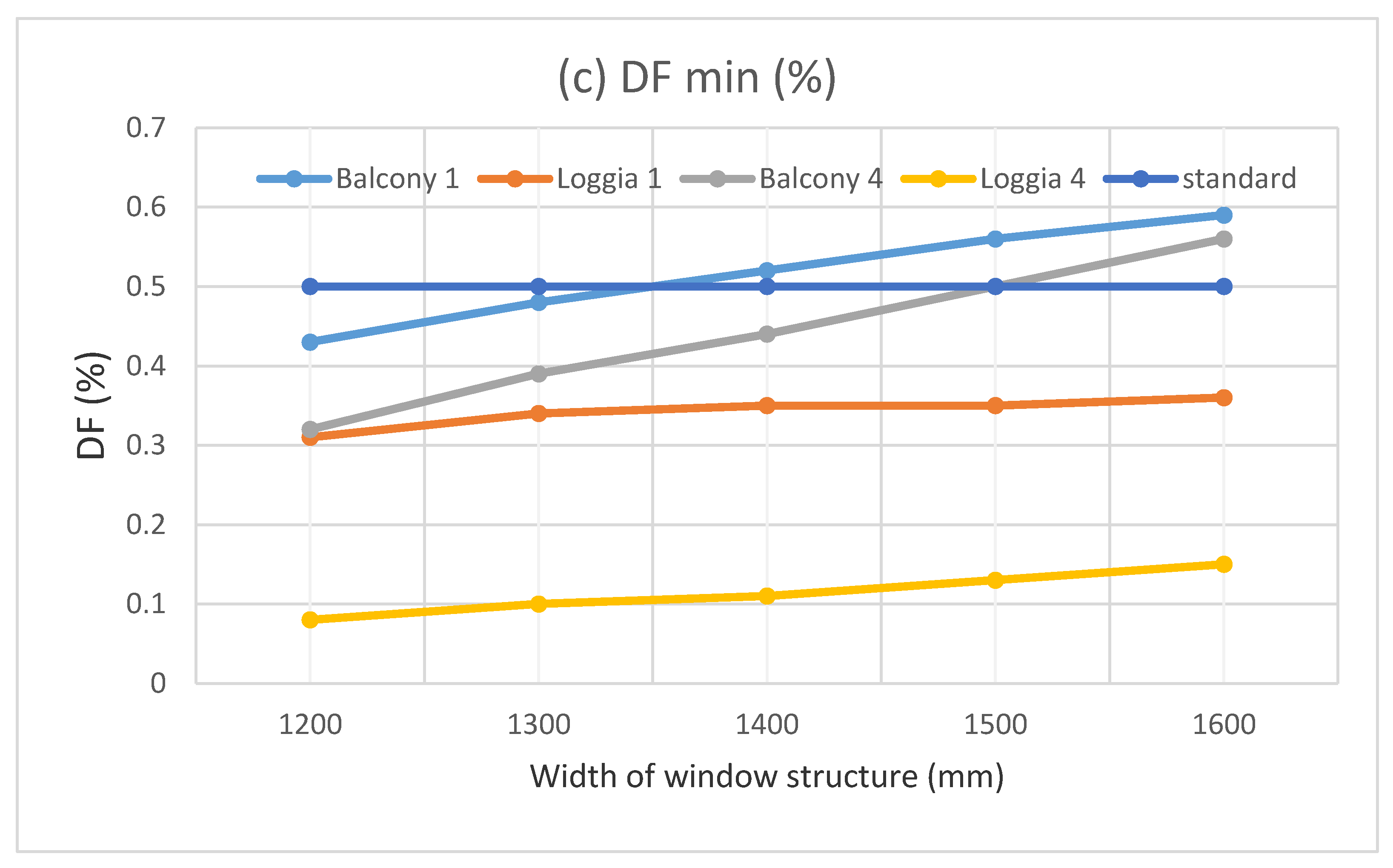 Sustainability 13 03106 g015b Sustainability 13 03106 g015b