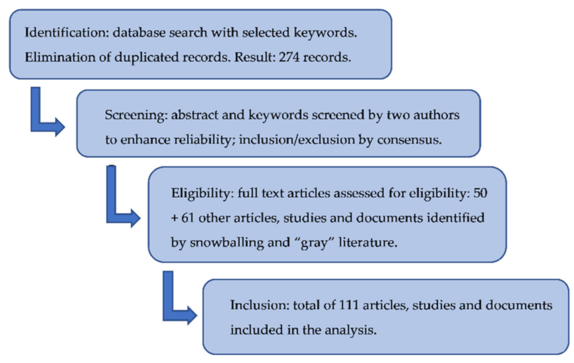 Sustainability 13 03107 g001