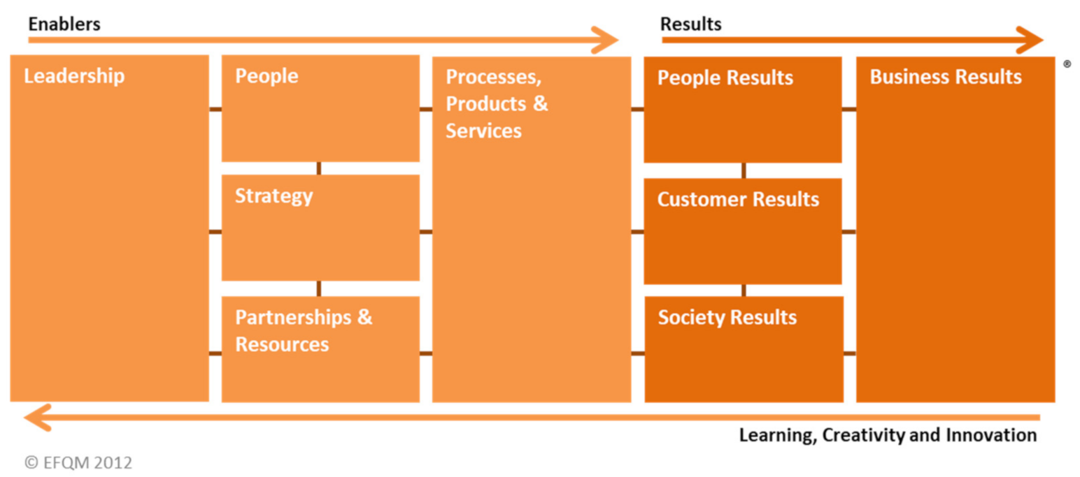 Sustainability 13 03107 g002