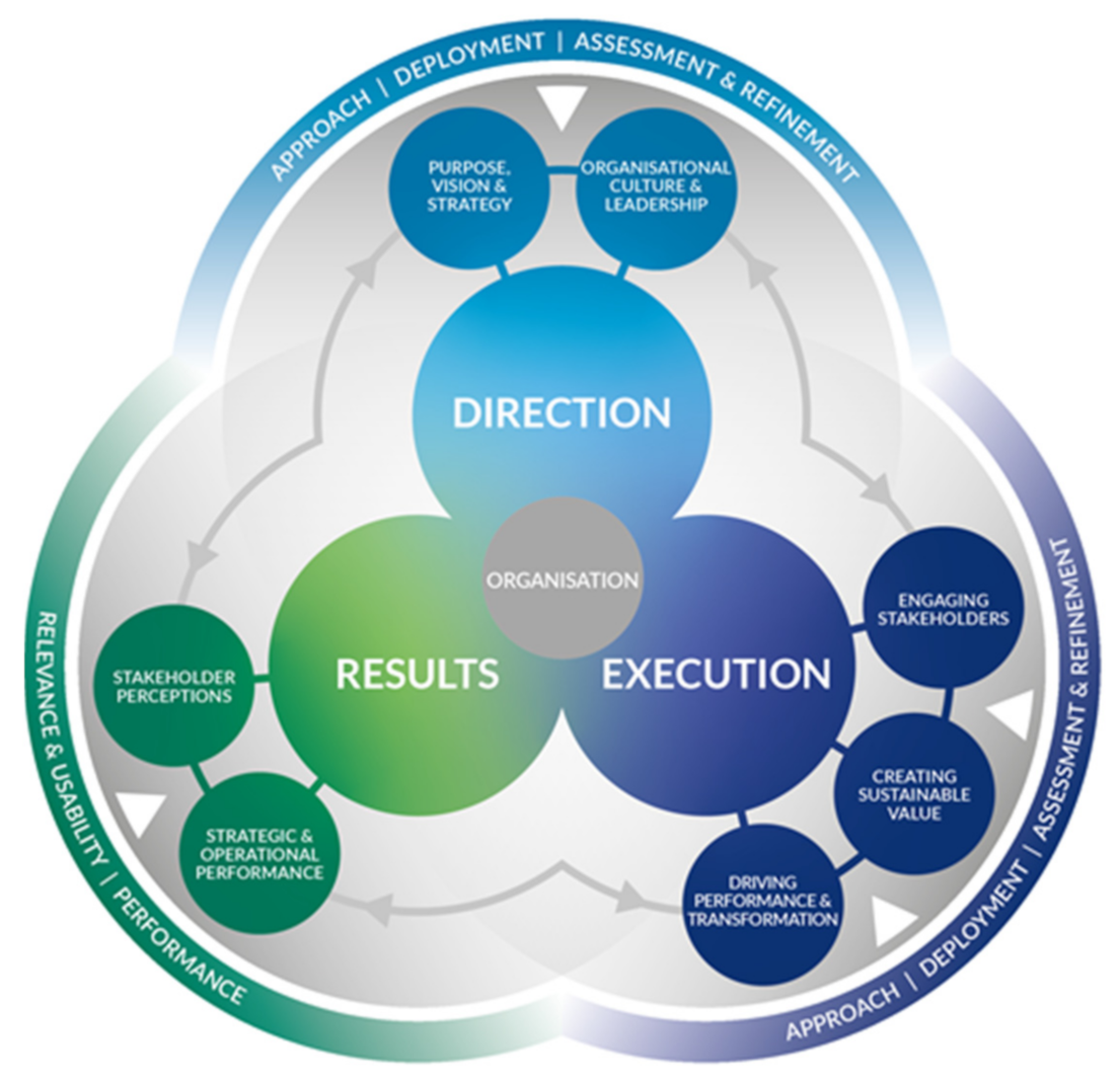 Sustainability 13 03107 g003