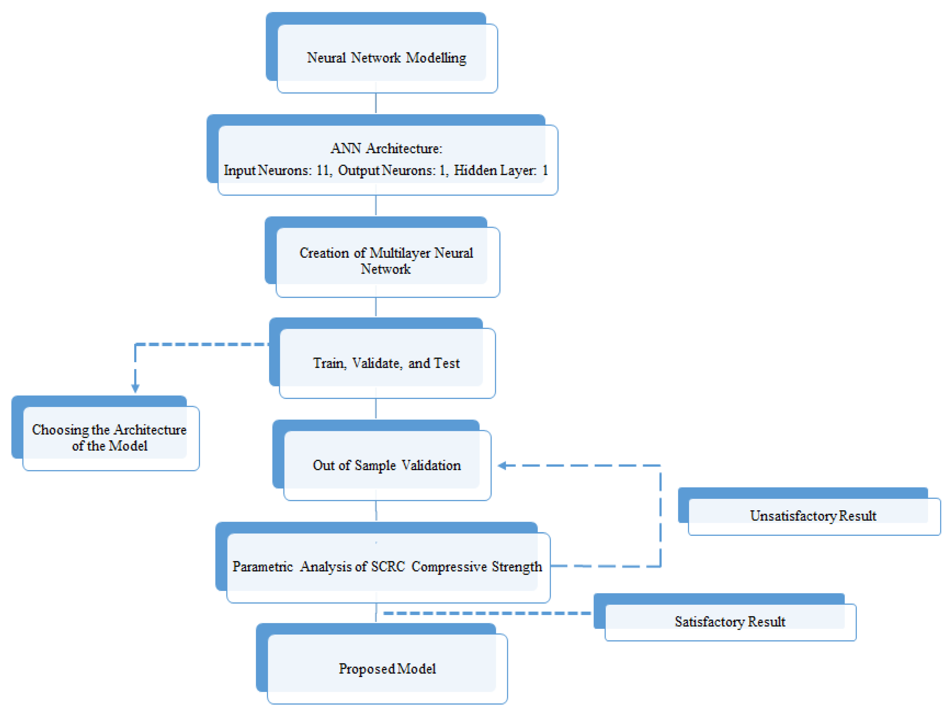Sustainability 13 03111 g002