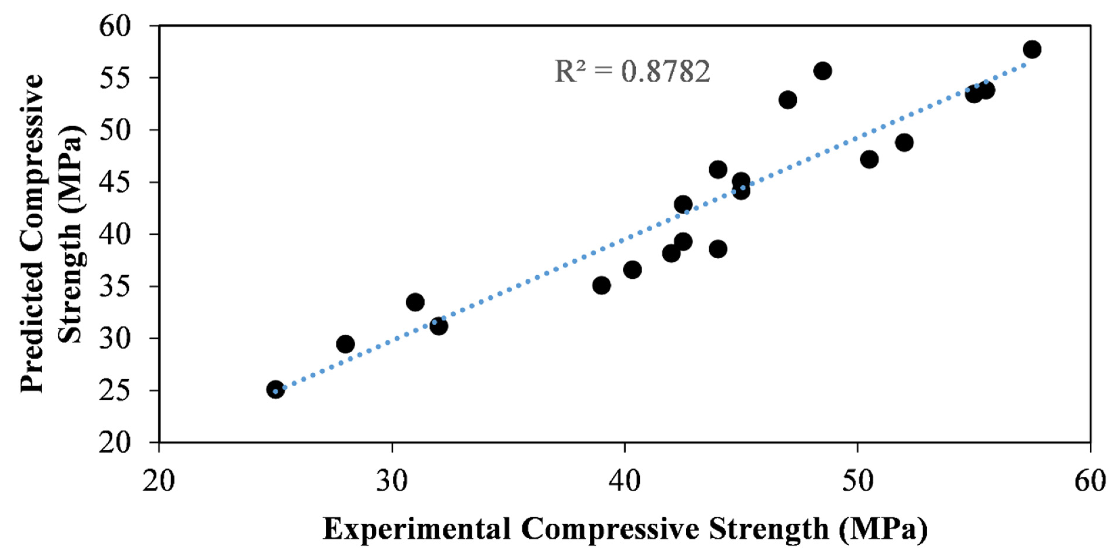 Sustainability 13 03111 g005