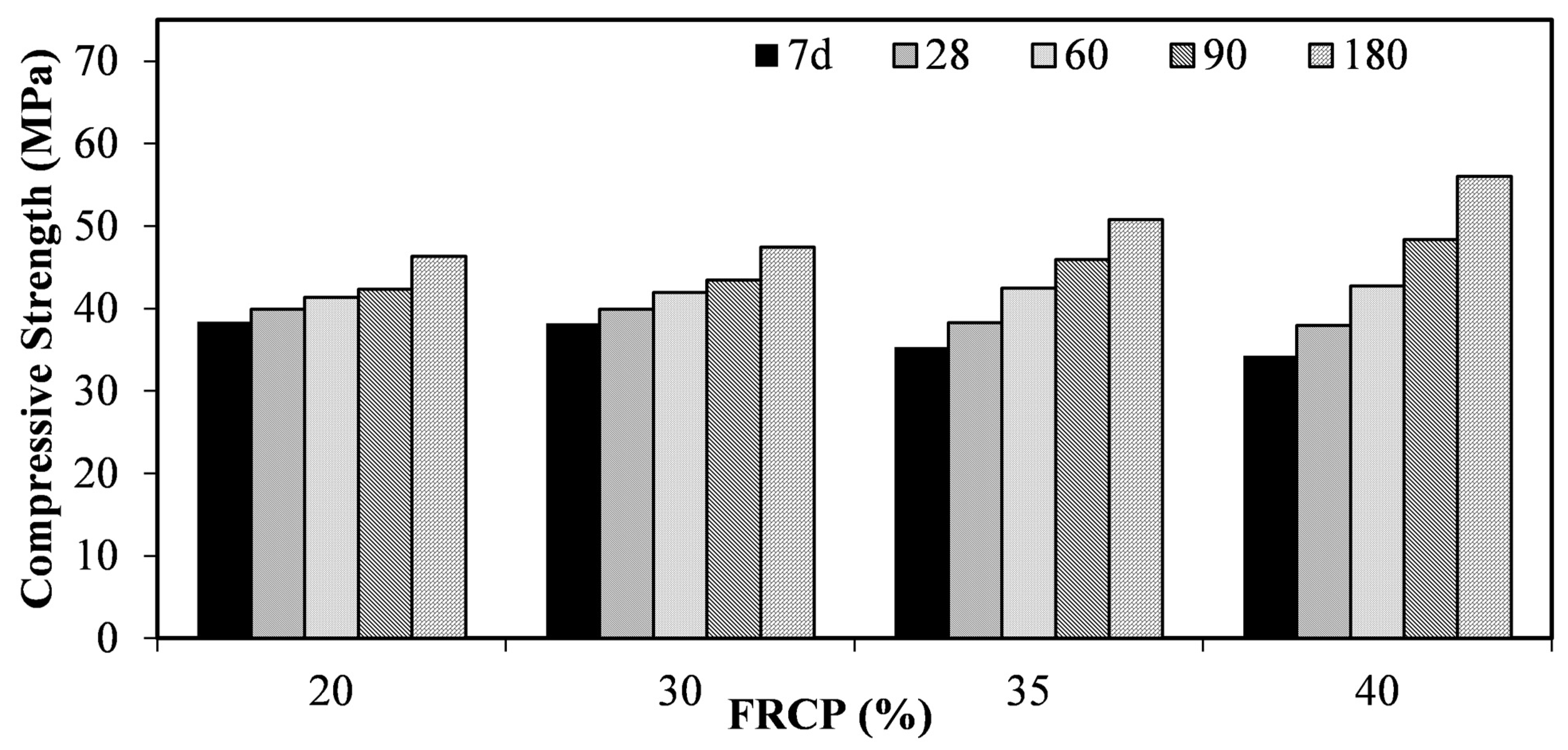 Sustainability 13 03111 g006
