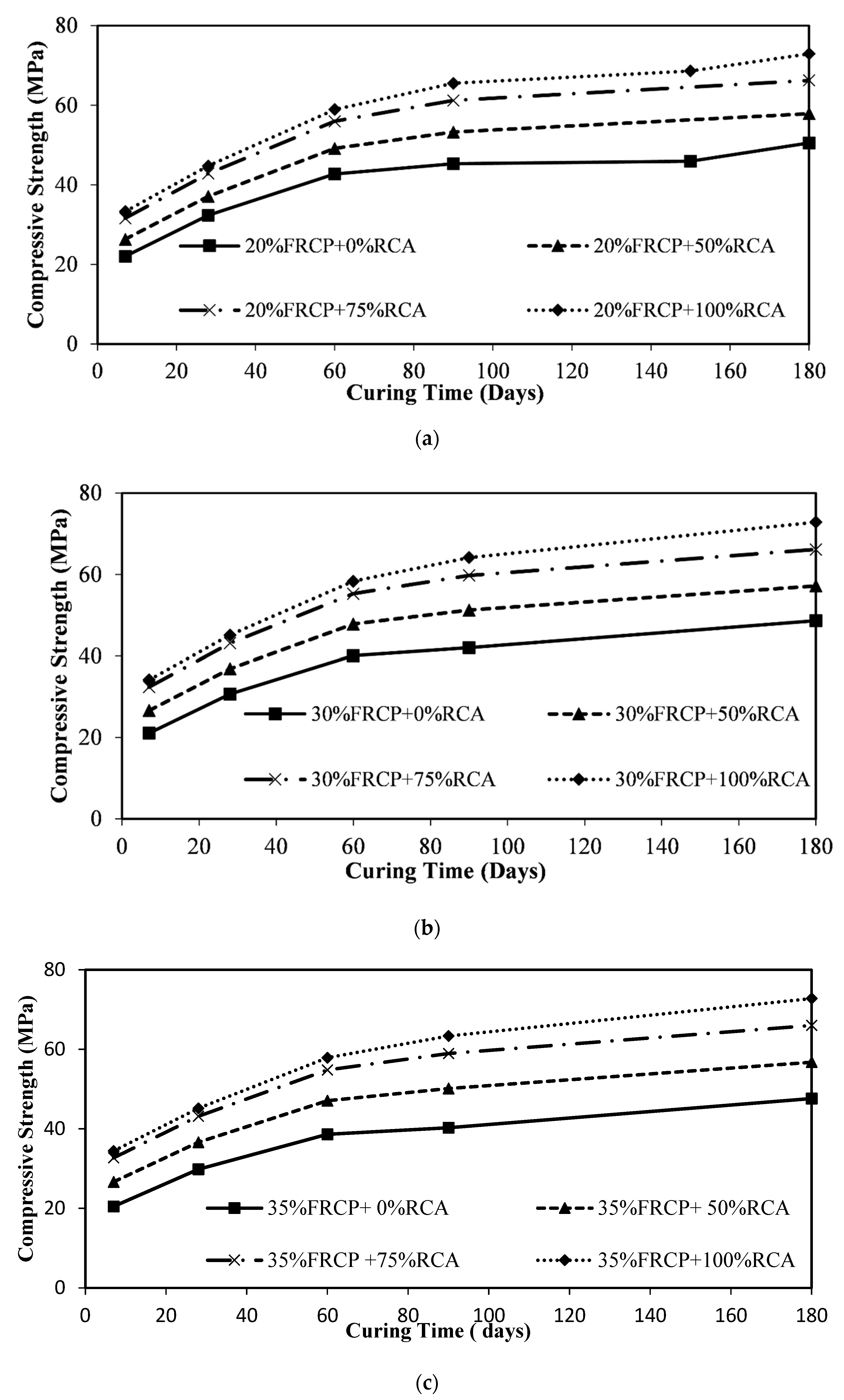 Sustainability 13 03111 g007