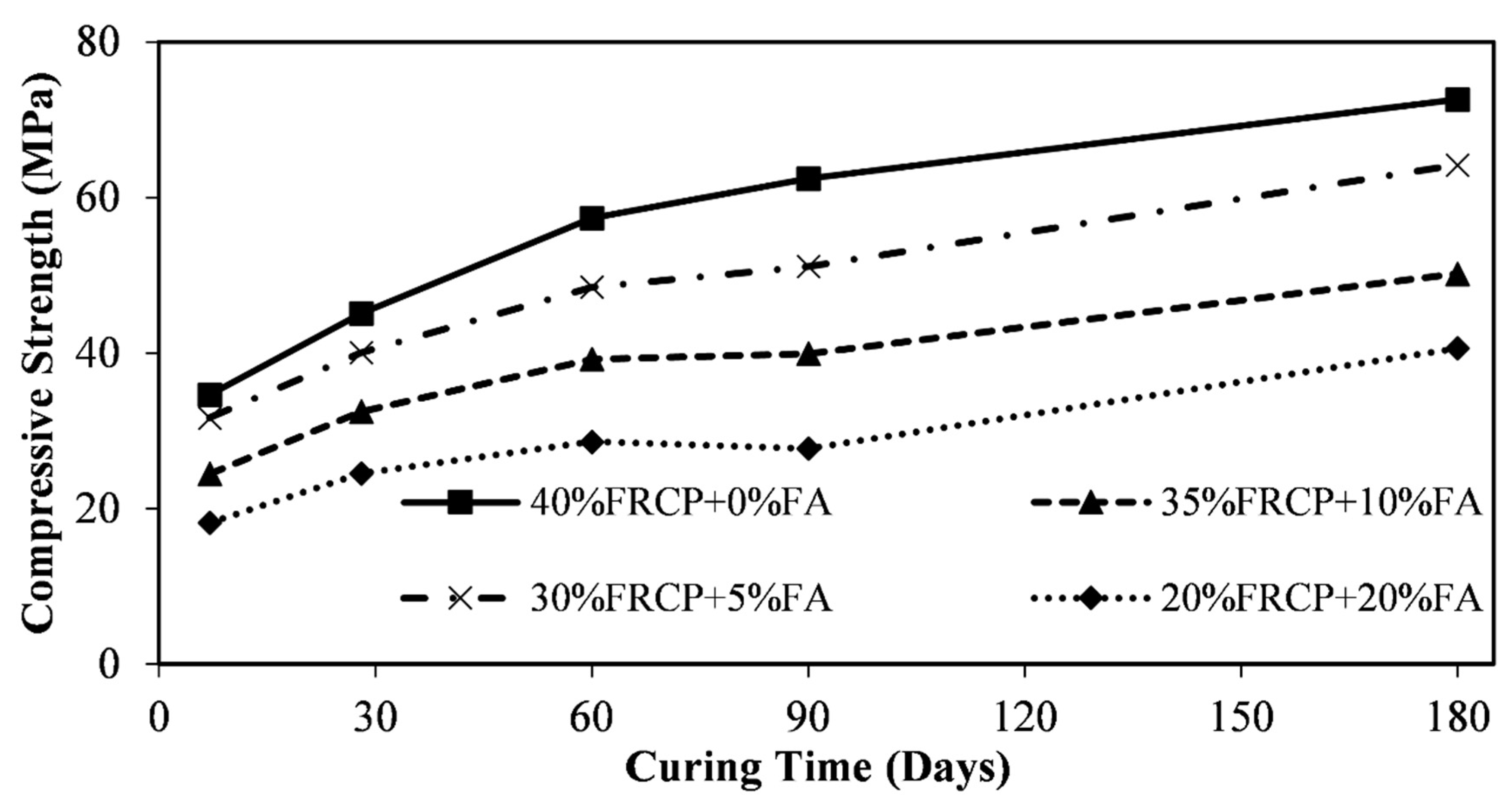 Sustainability 13 03111 g008