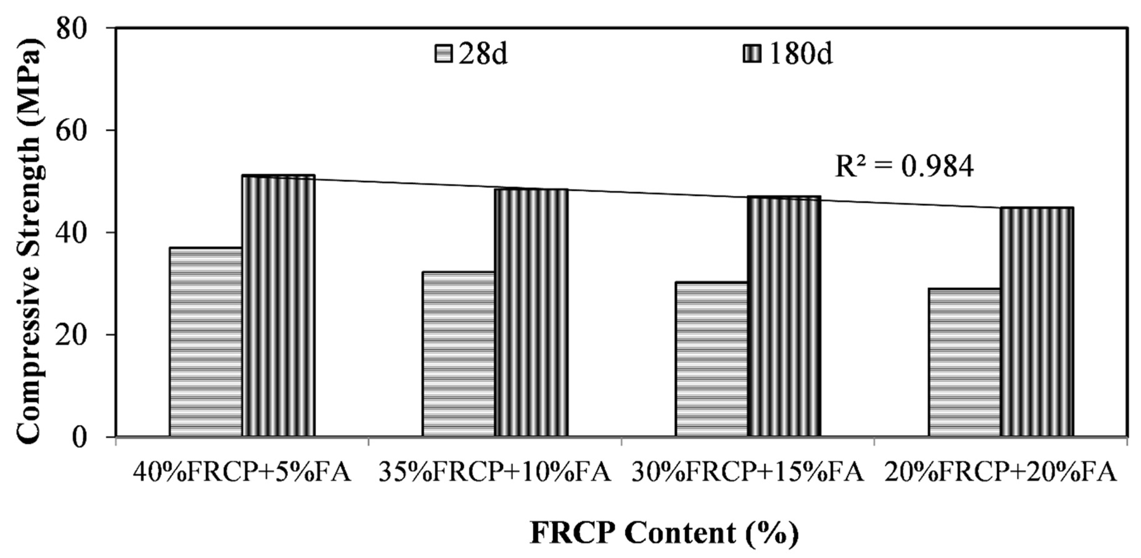 Sustainability 13 03111 g009